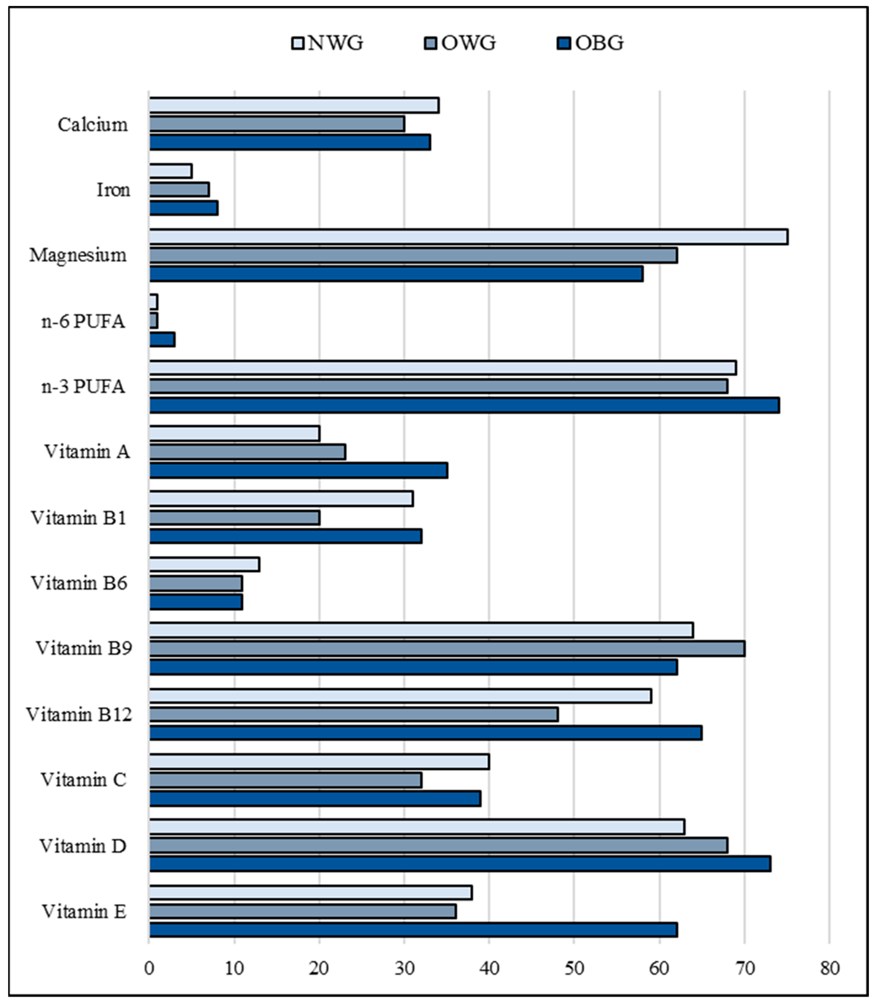 Children 11 00857 g002