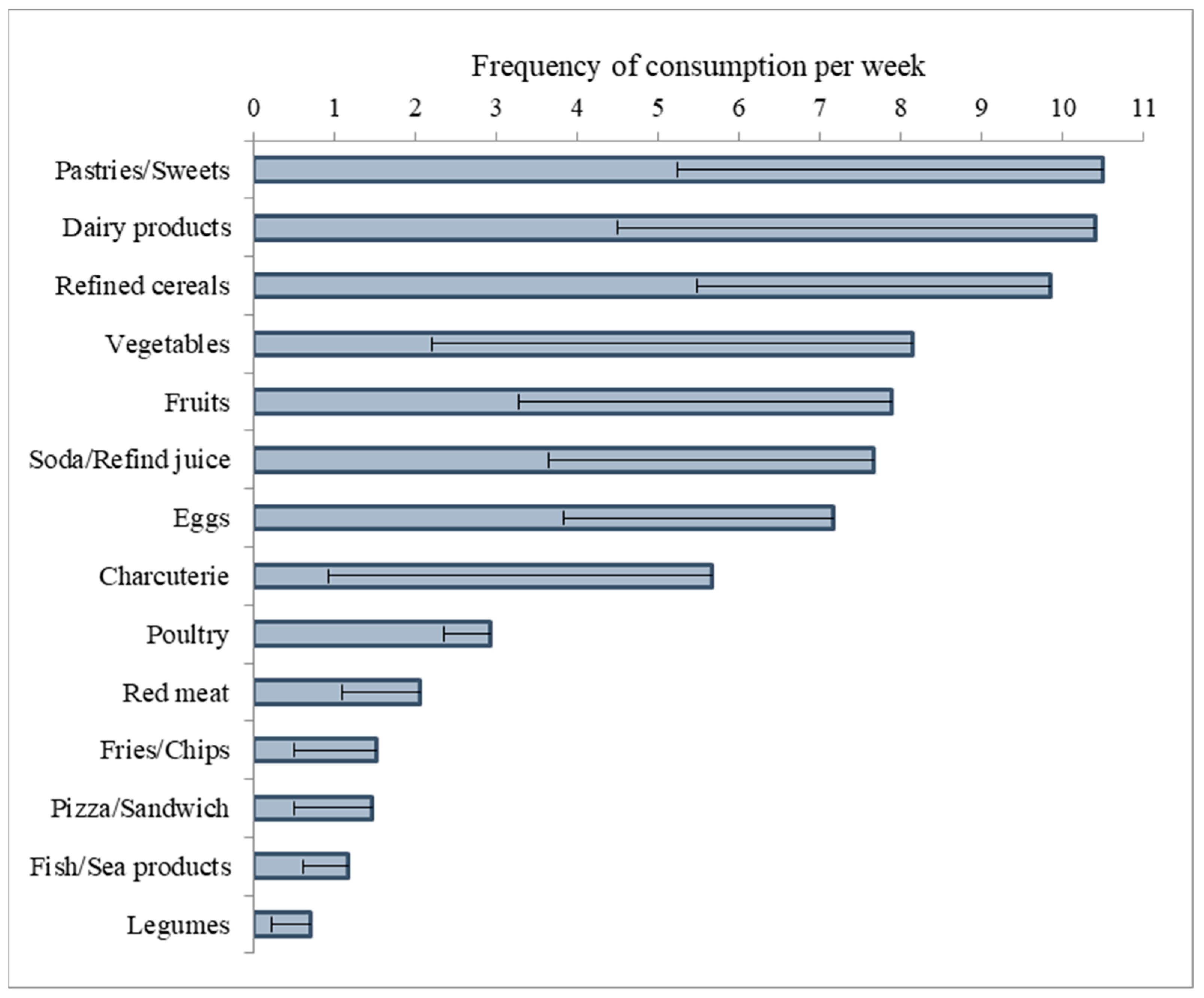 Children 11 00857 g003