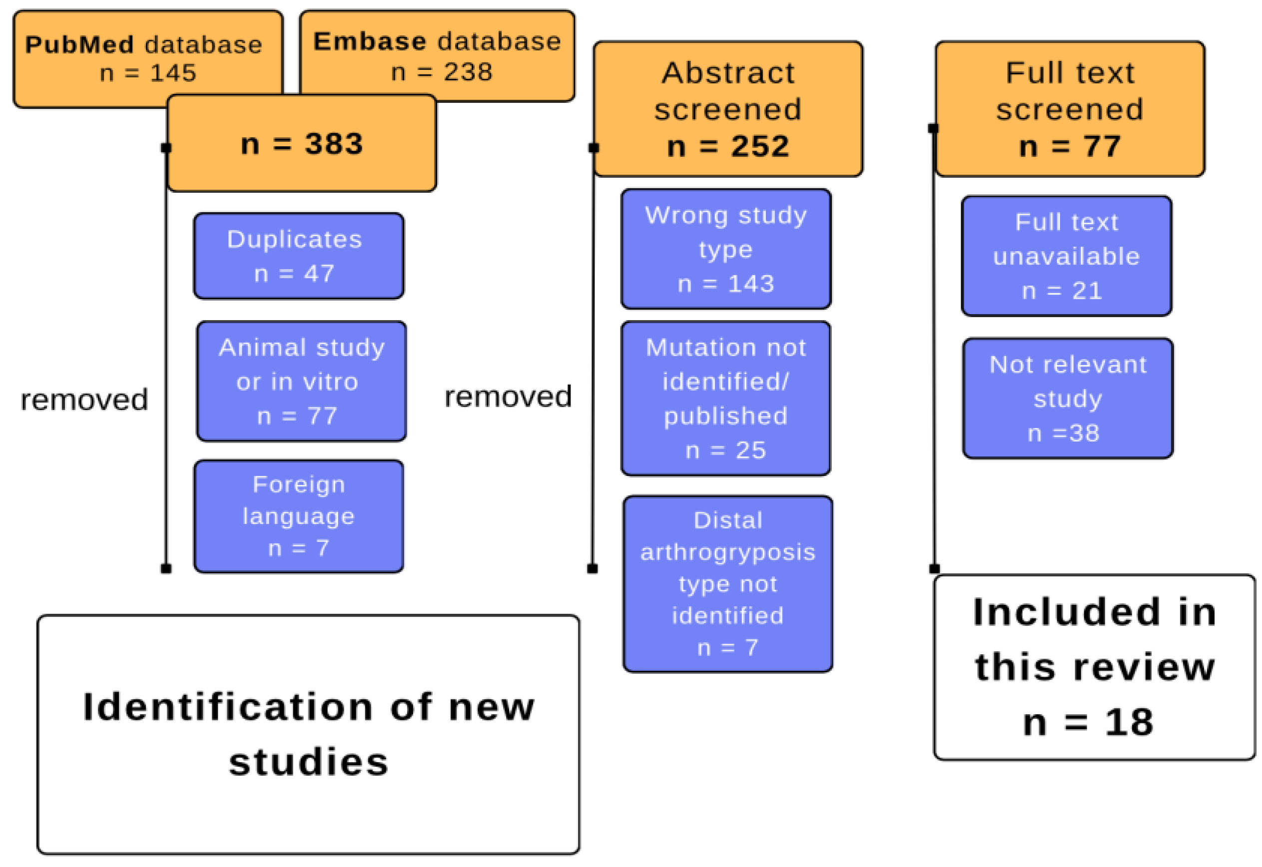 Children 11 00861 g001