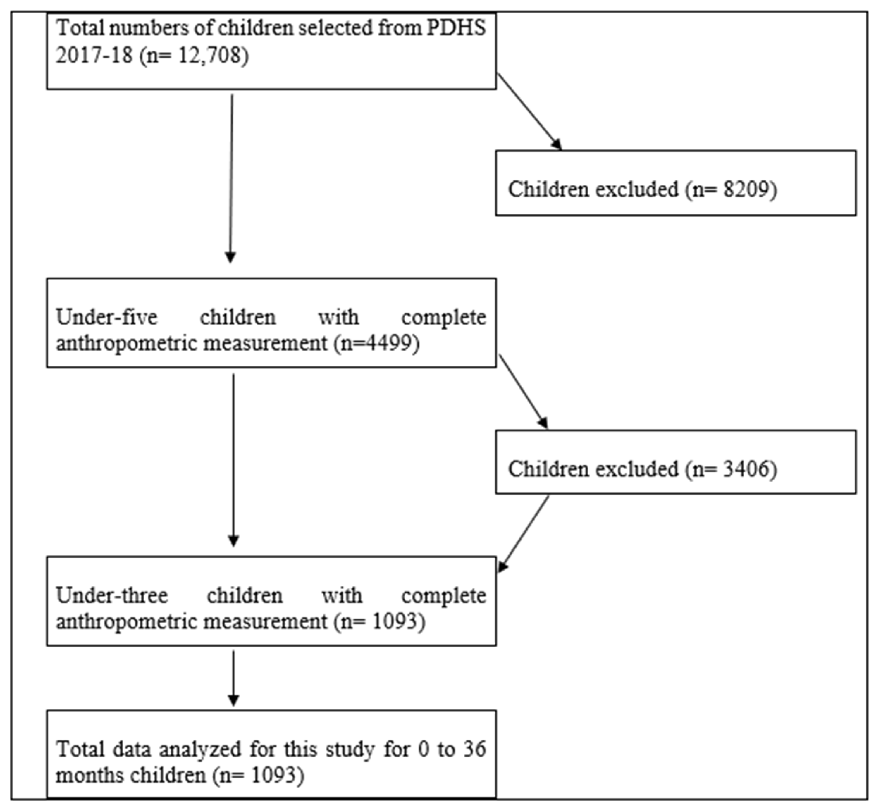 Children 11 00872 g001