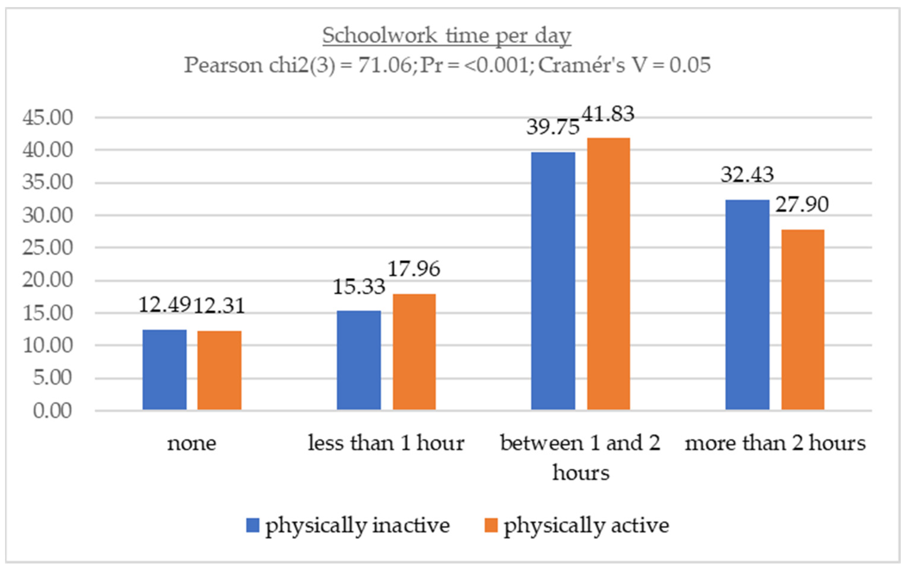 Children 11 00883 g001 Children 11 00883 g001