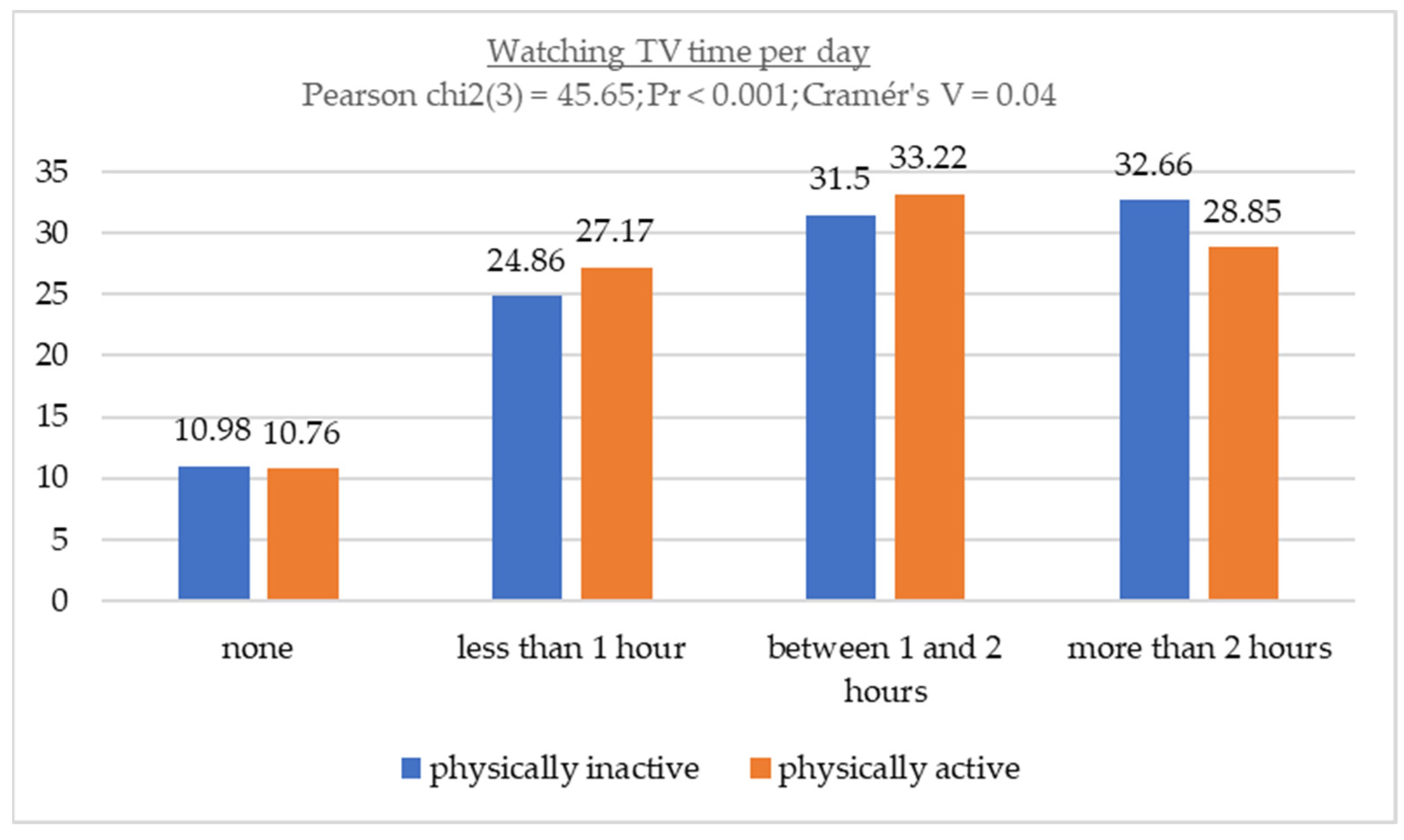 Children 11 00883 g002 Children 11 00883 g002