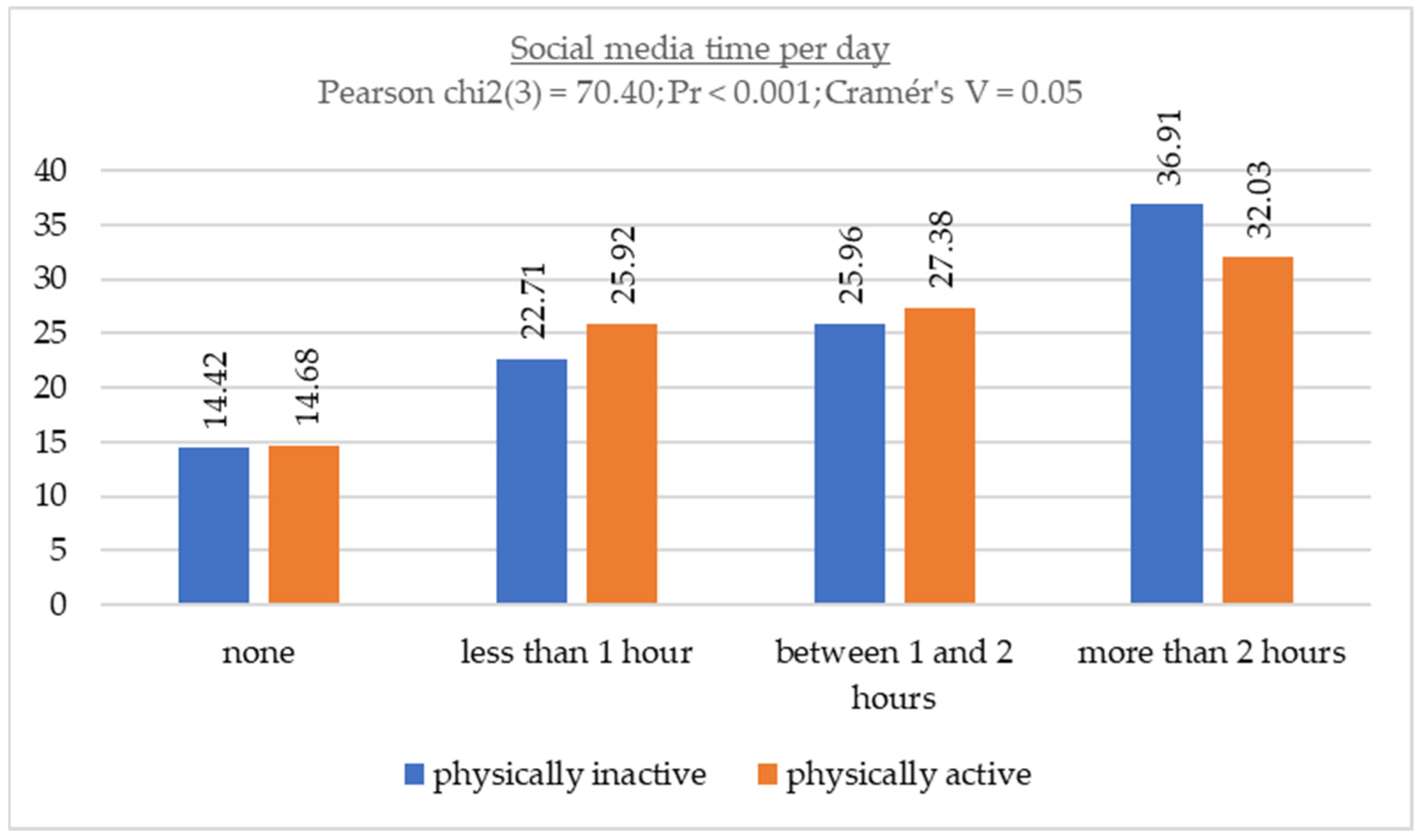 Children 11 00883 g003 Children 11 00883 g003