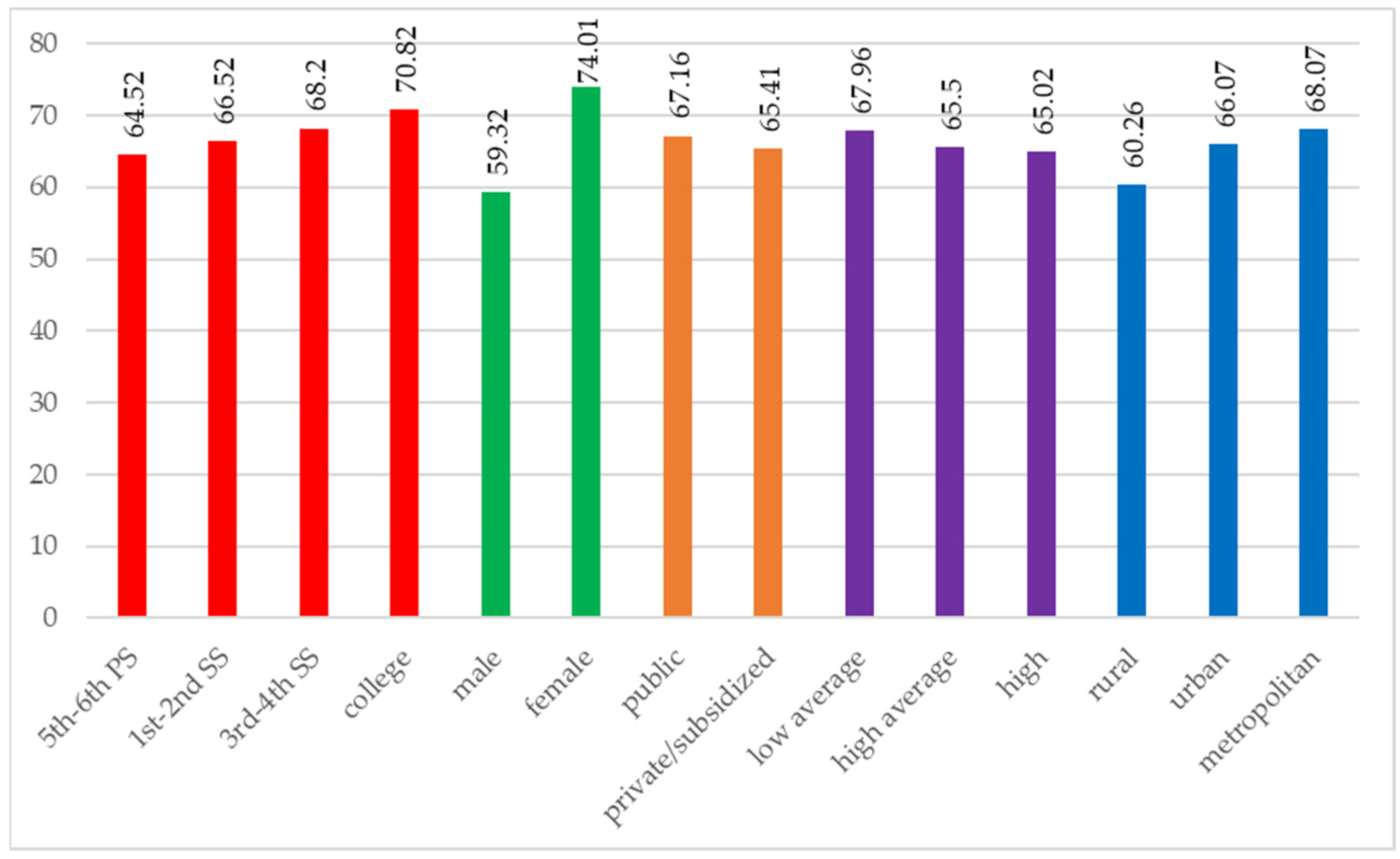 Children 11 00883 g0a1 Children 11 00883 g0a1