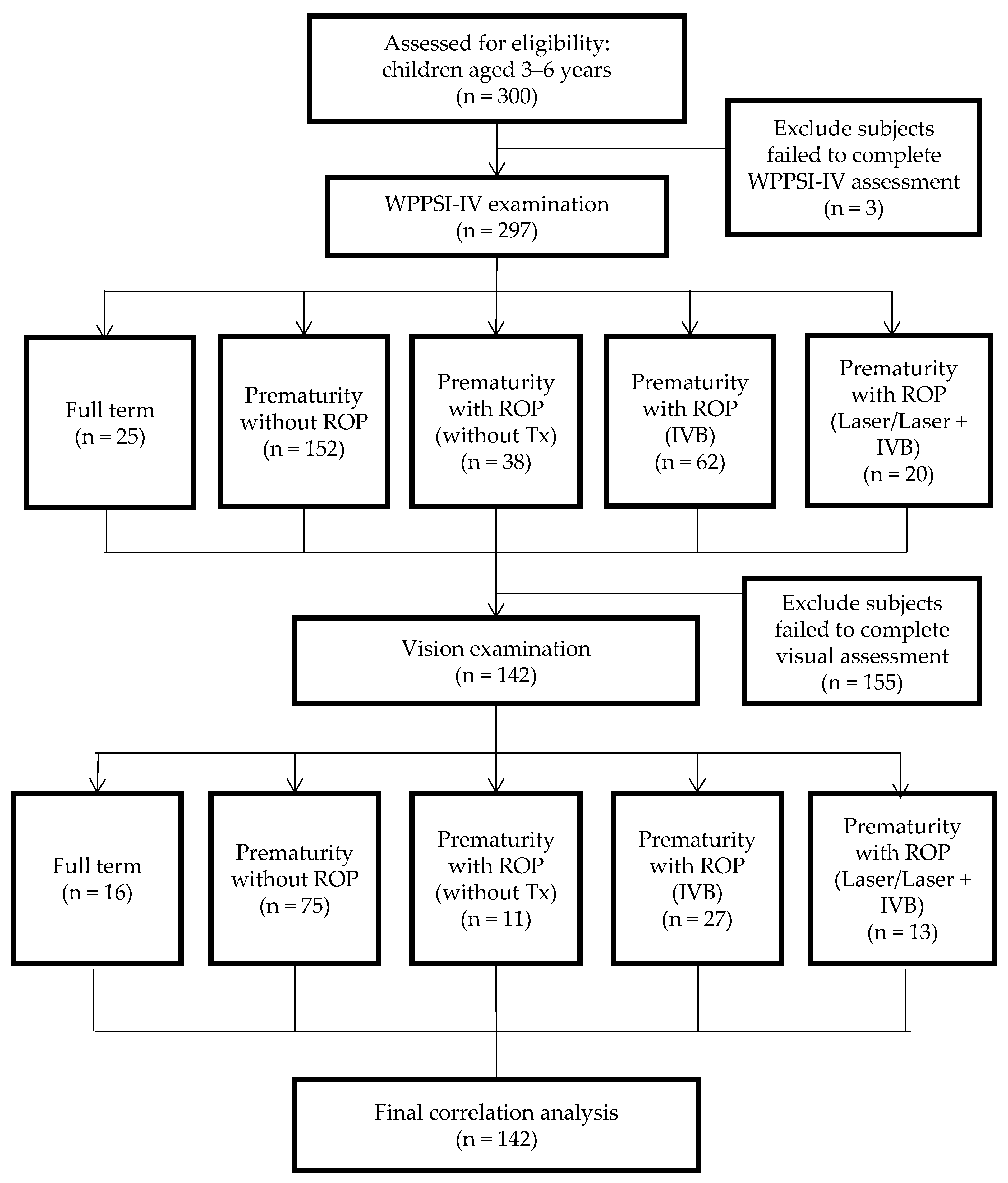 Children 11 00894 g001 Children 11 00894 g001