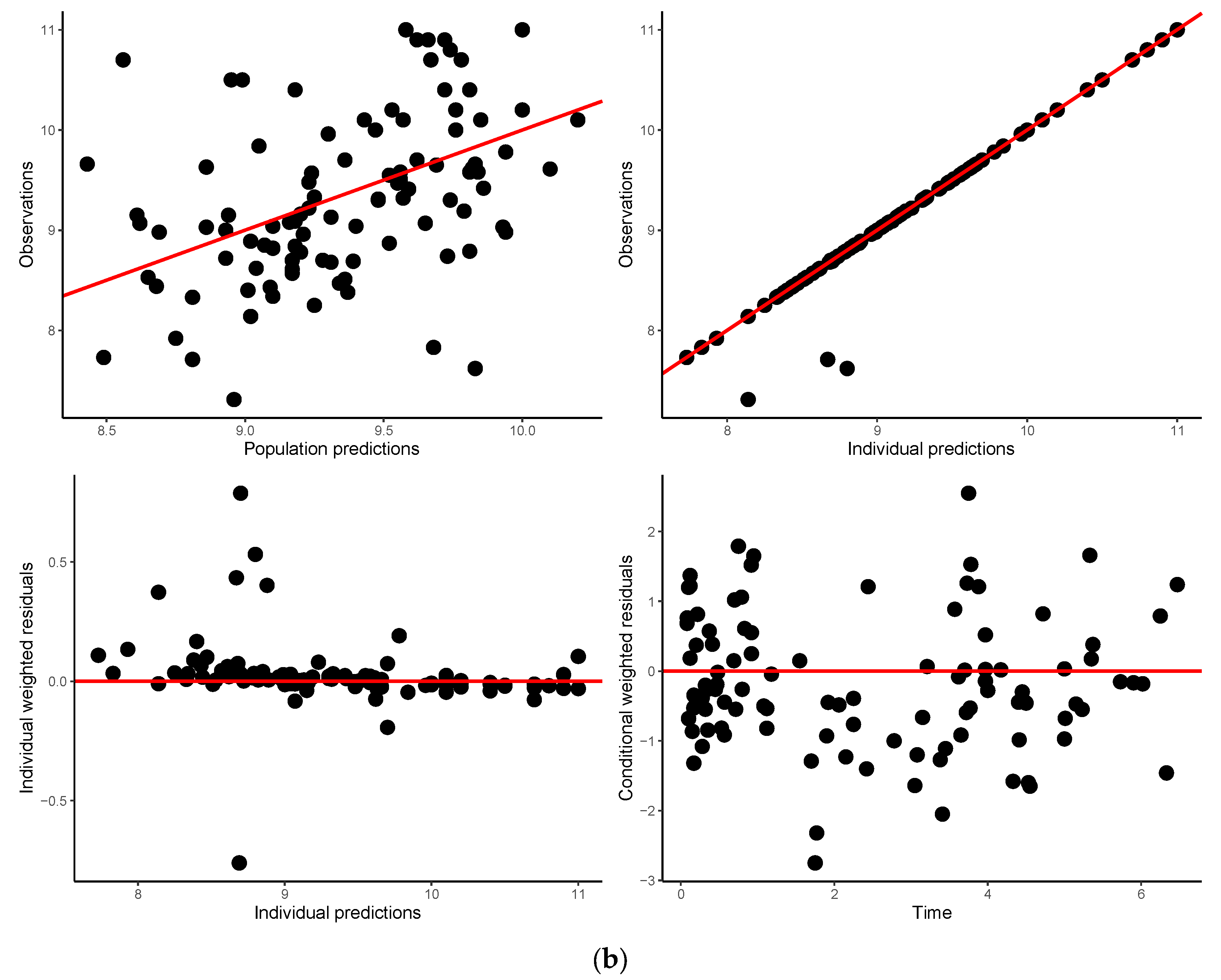 Children 11 00898 g002b