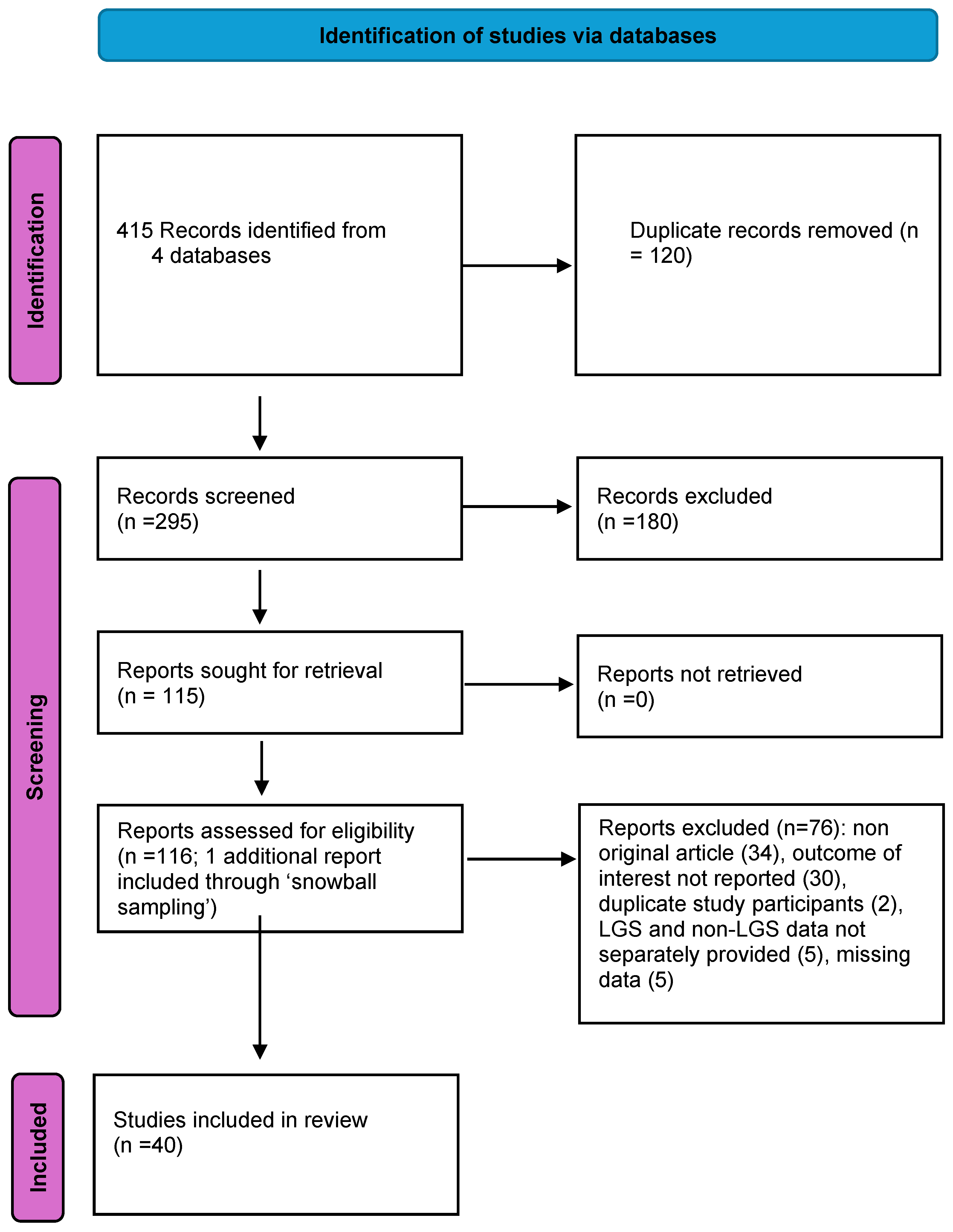 Children 11 00905 g001