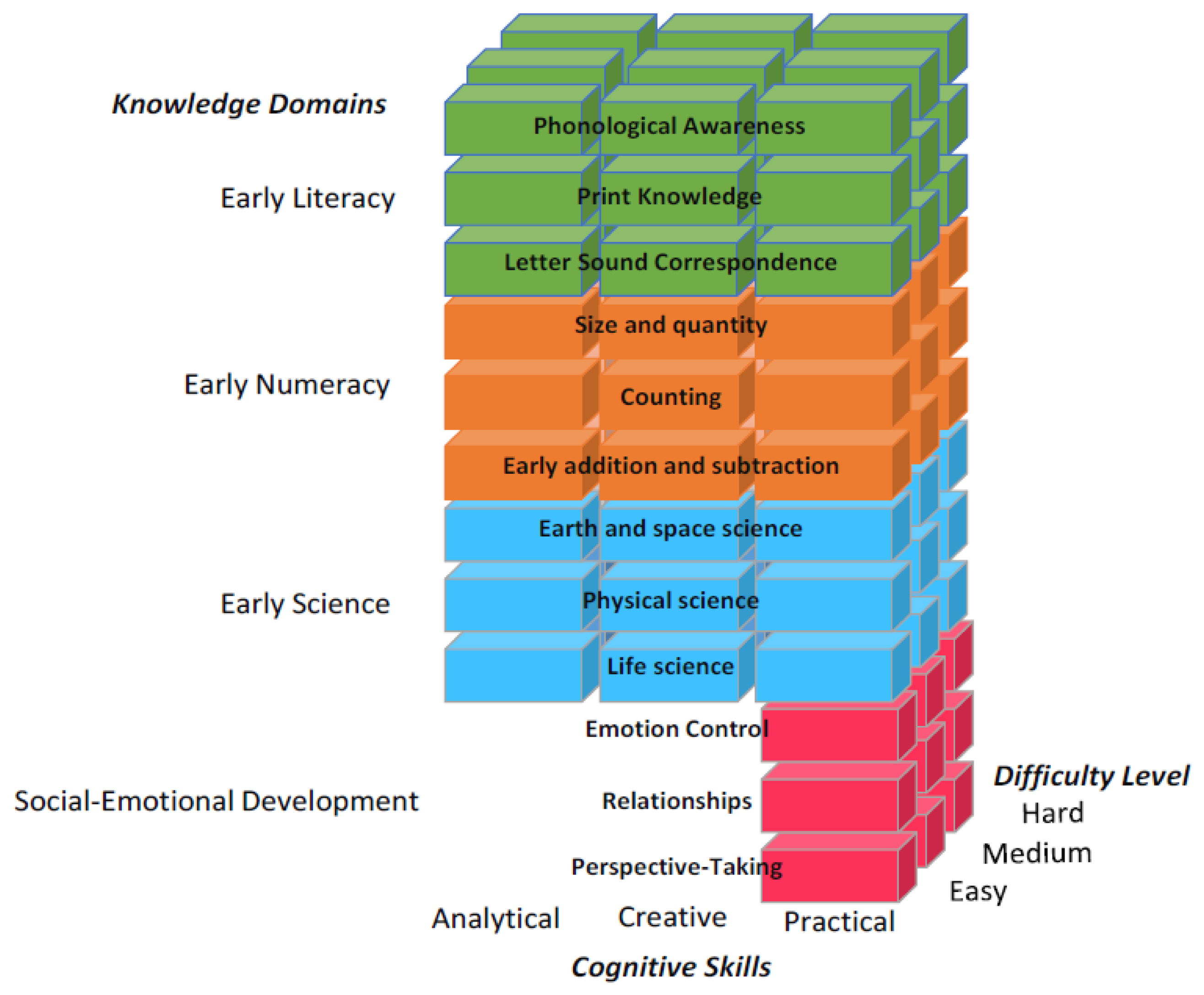 Children 11 00914 g003