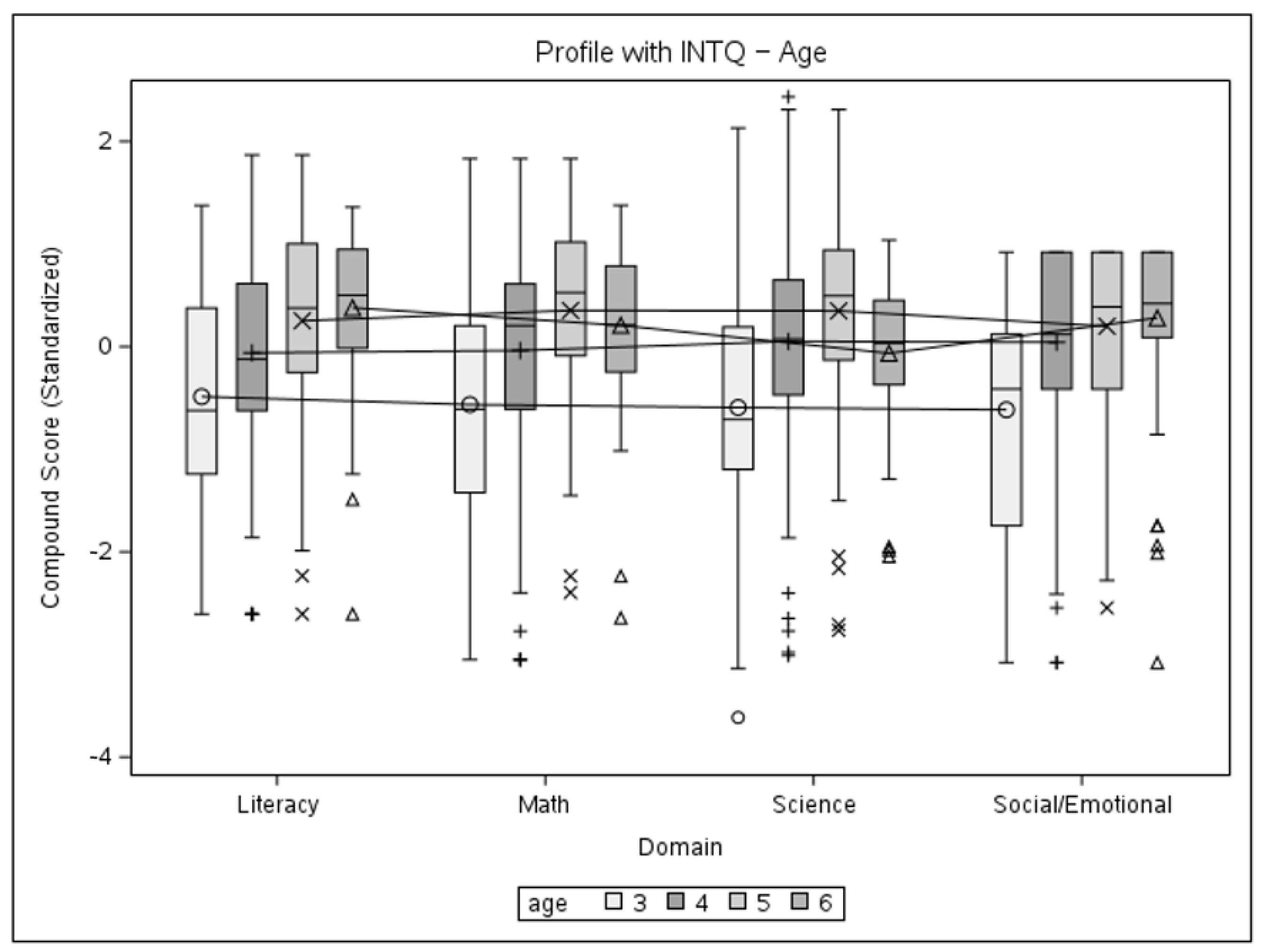 Children 11 00914 g005