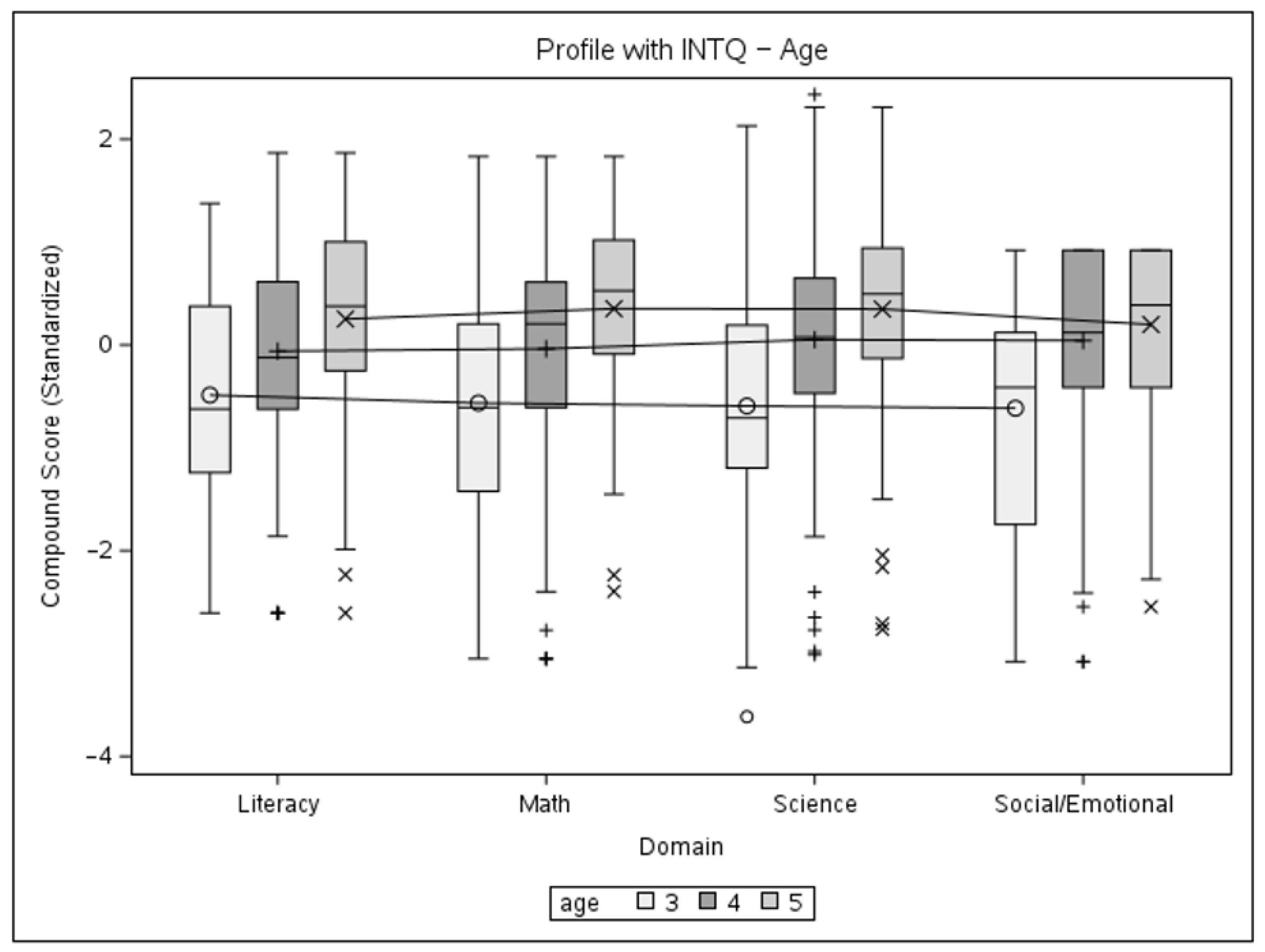 Children 11 00914 g007