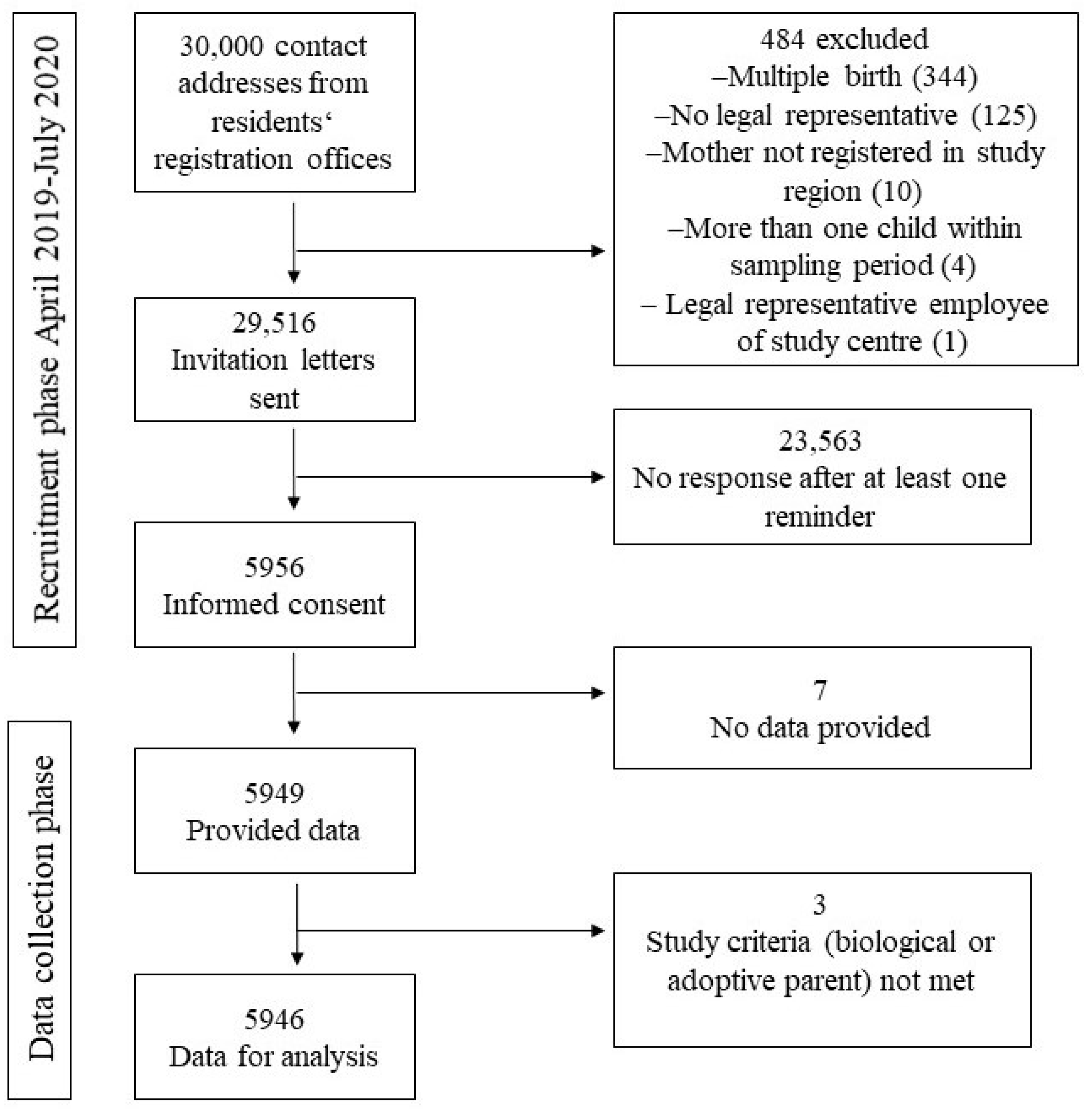 Children 11 00920 g001