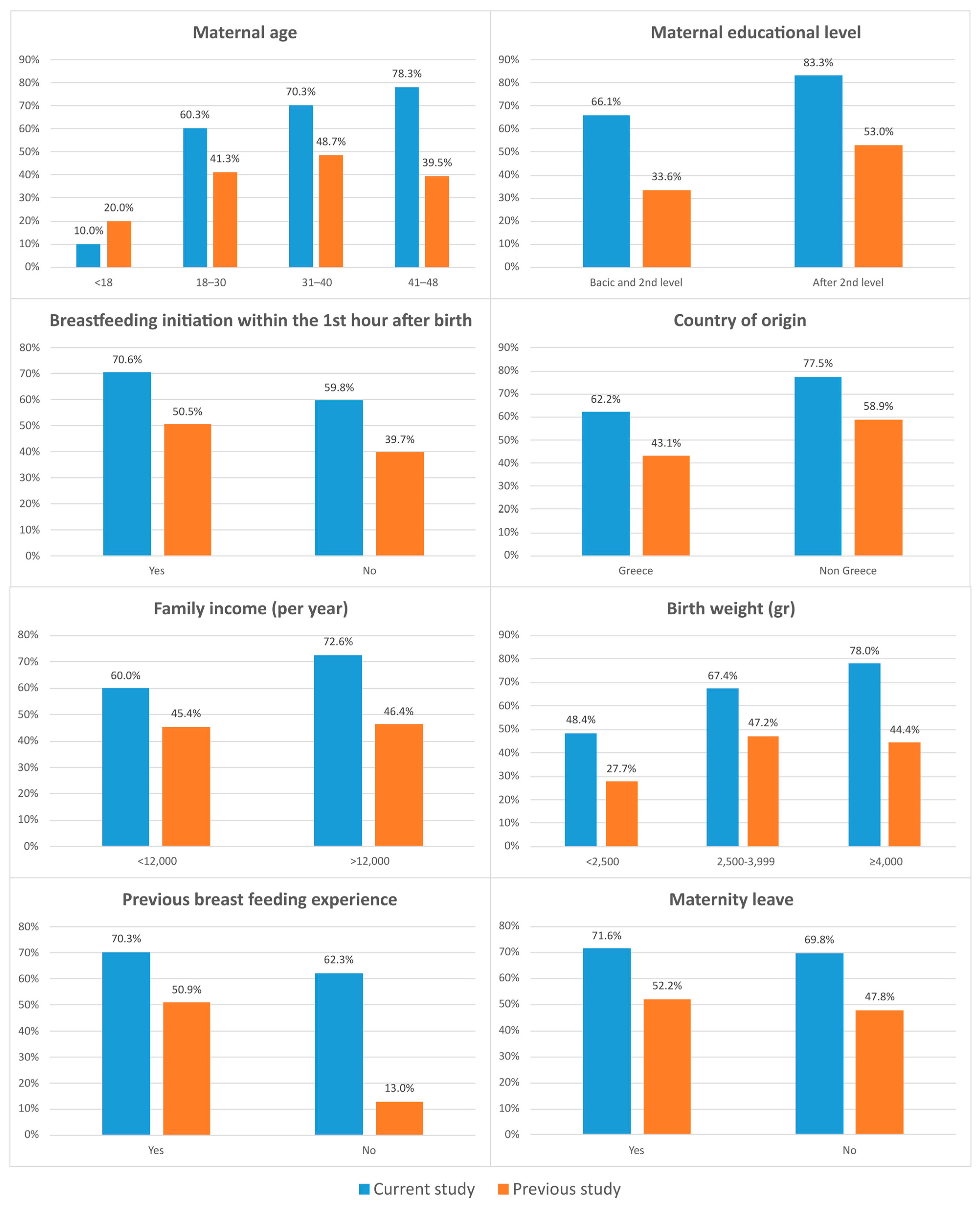 Children 11 00932 g003