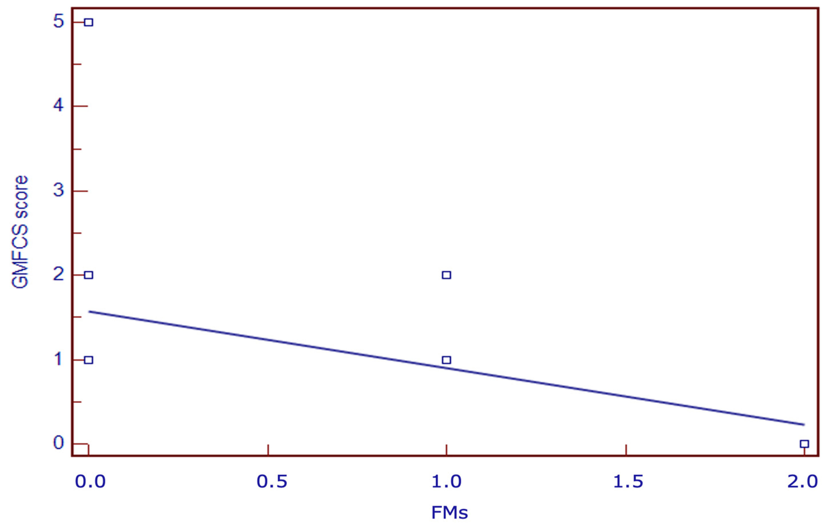 Children 11 00940 g002