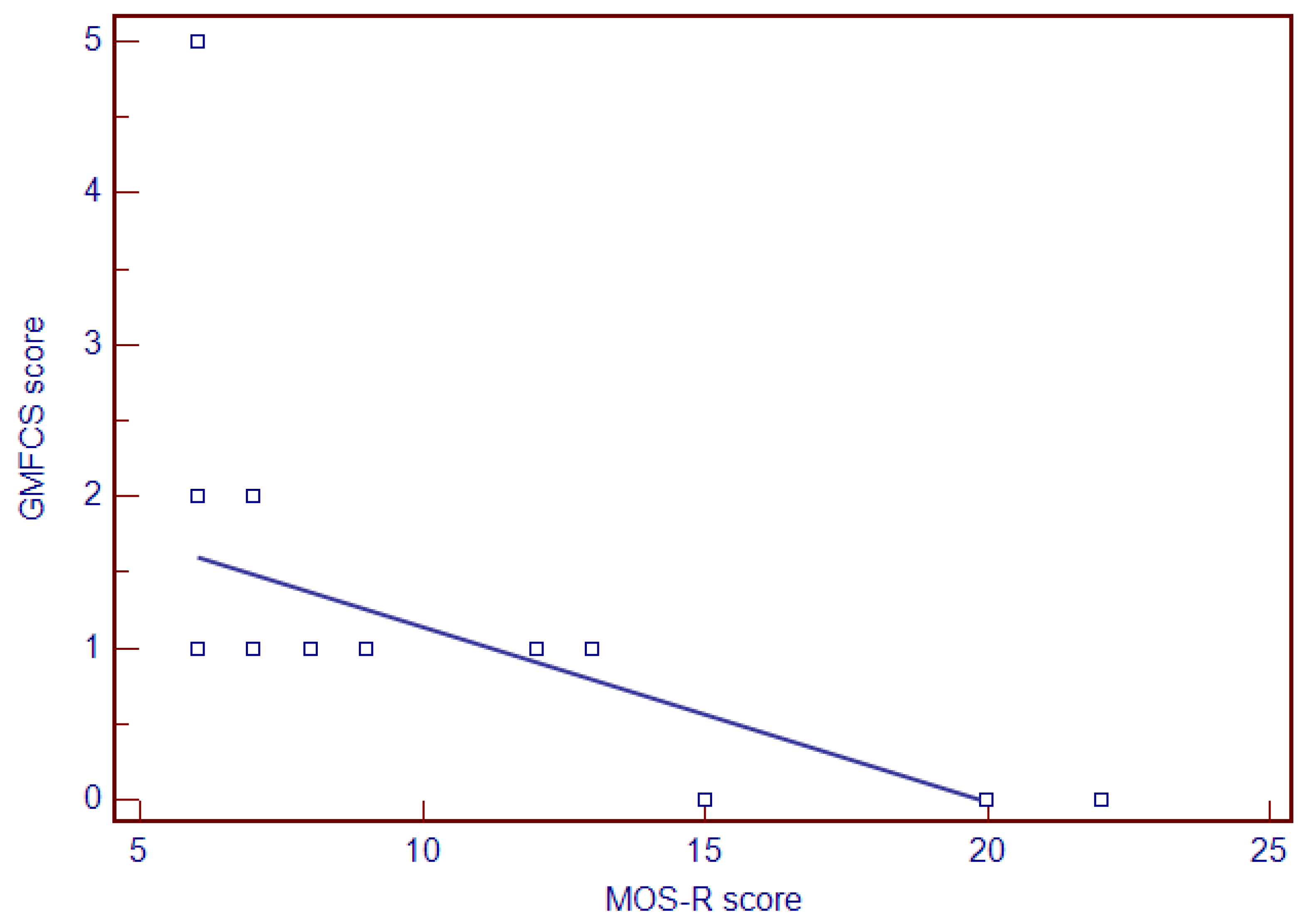 Children 11 00940 g003
