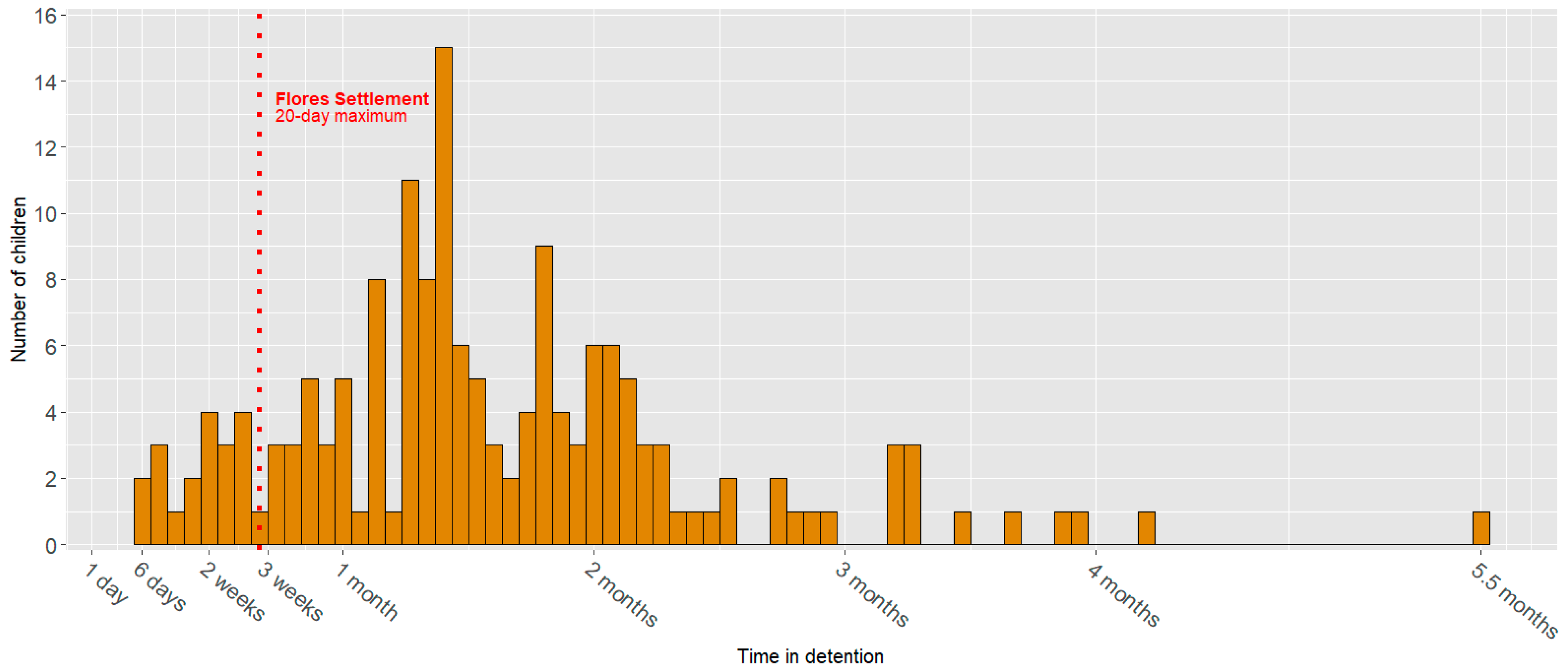 Children 11 00944 g001