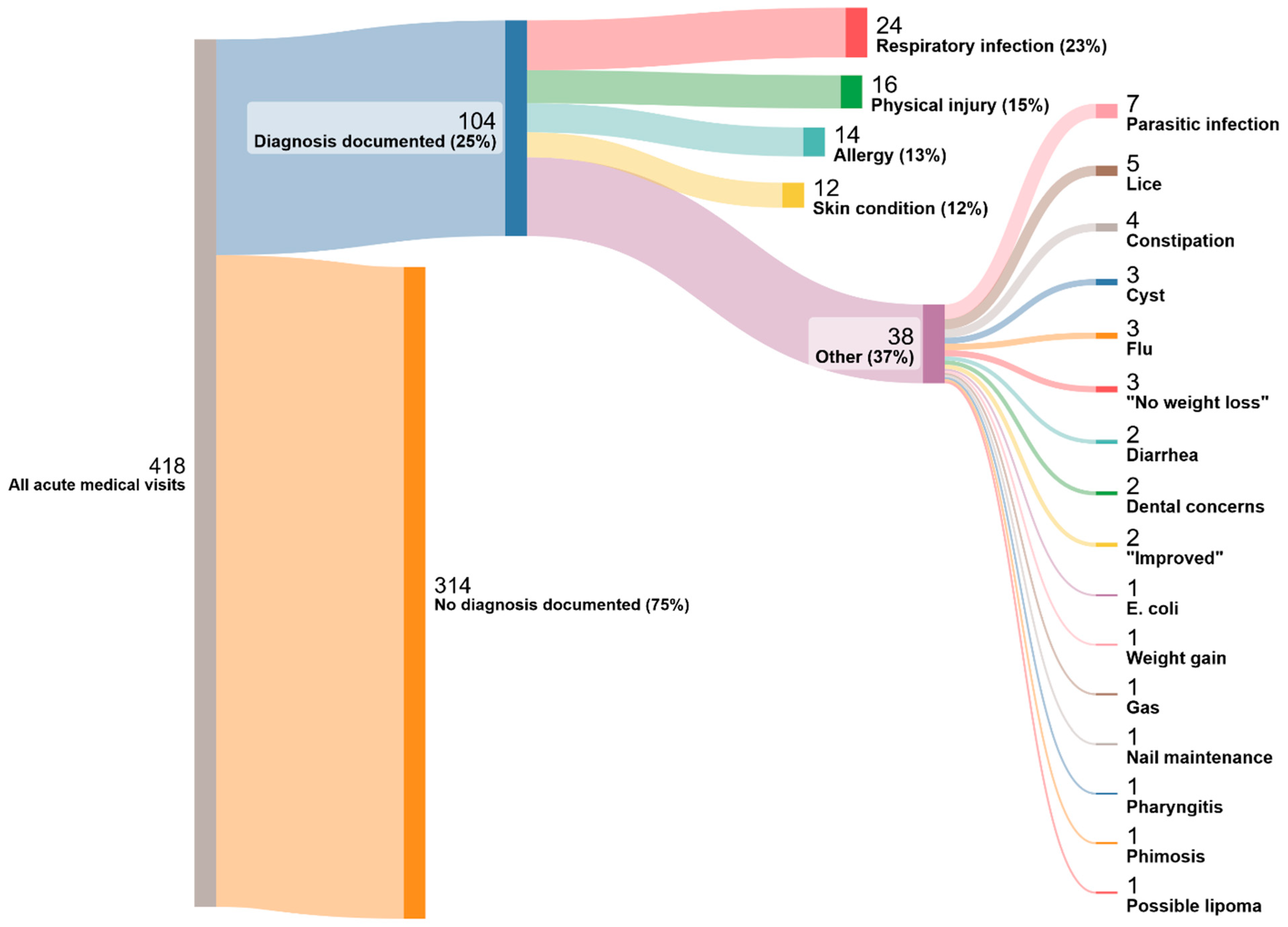 Children 11 00944 g002