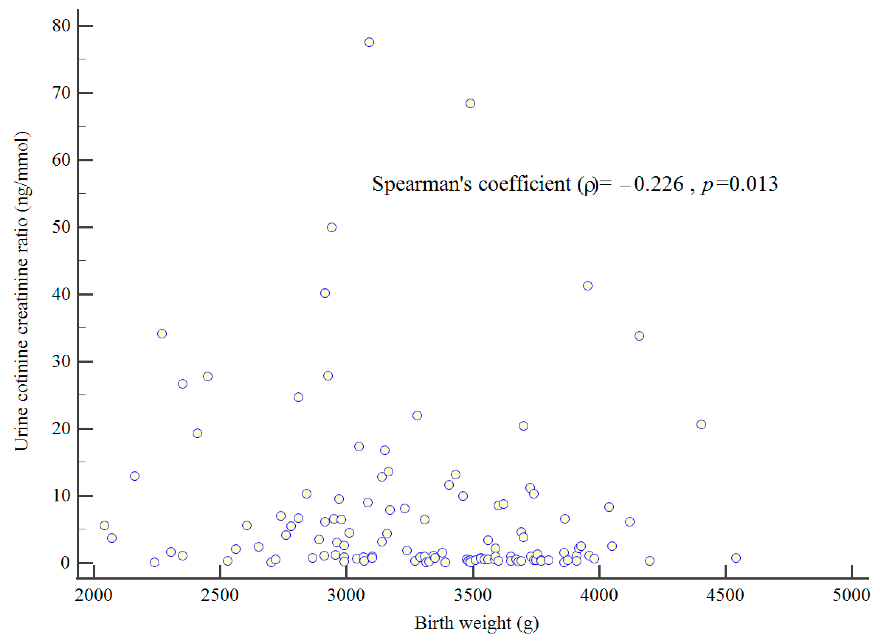 Children 11 01028 g002 Children 11 01028 g002
