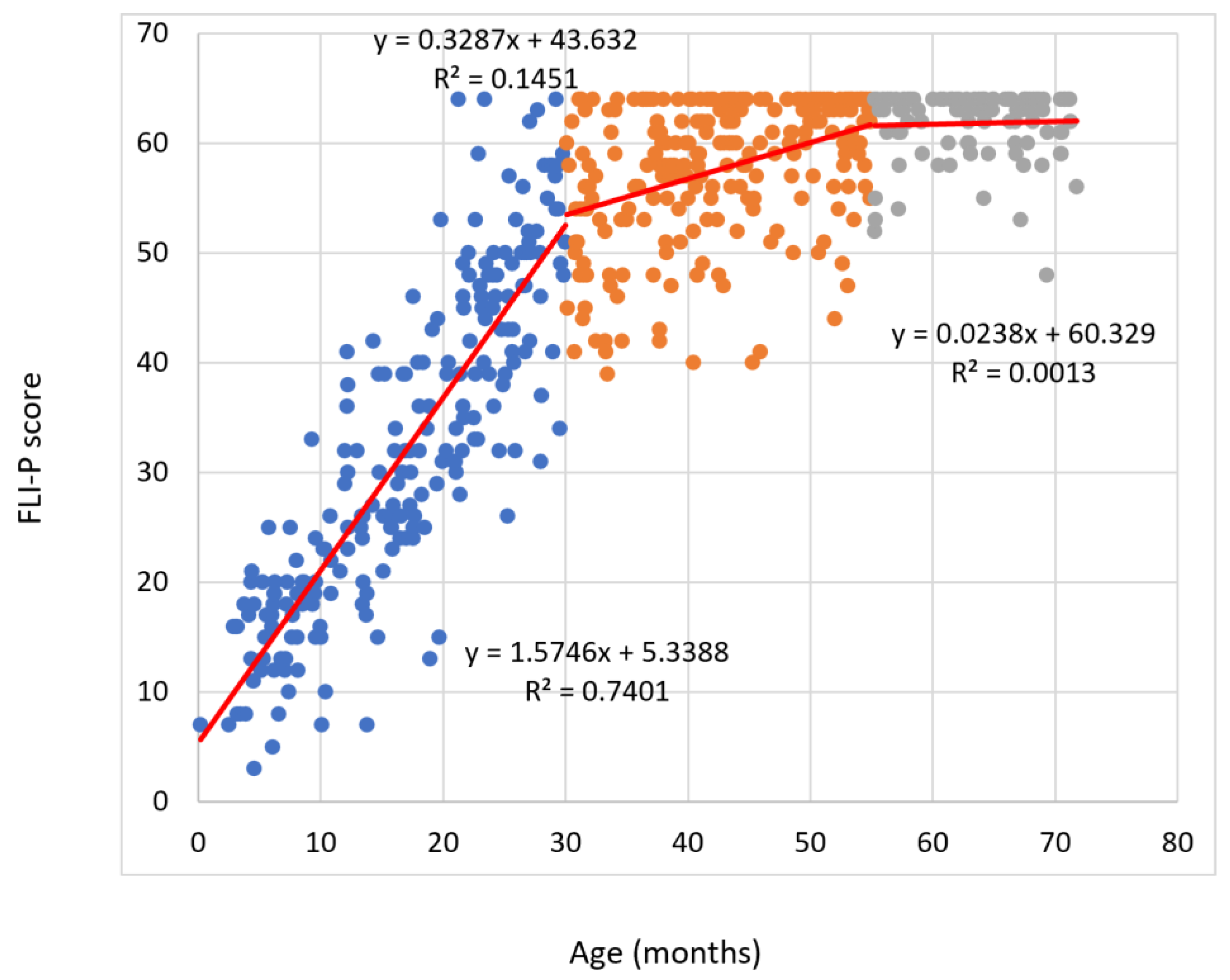 Children 11 01052 g001 Children 11 01052 g001