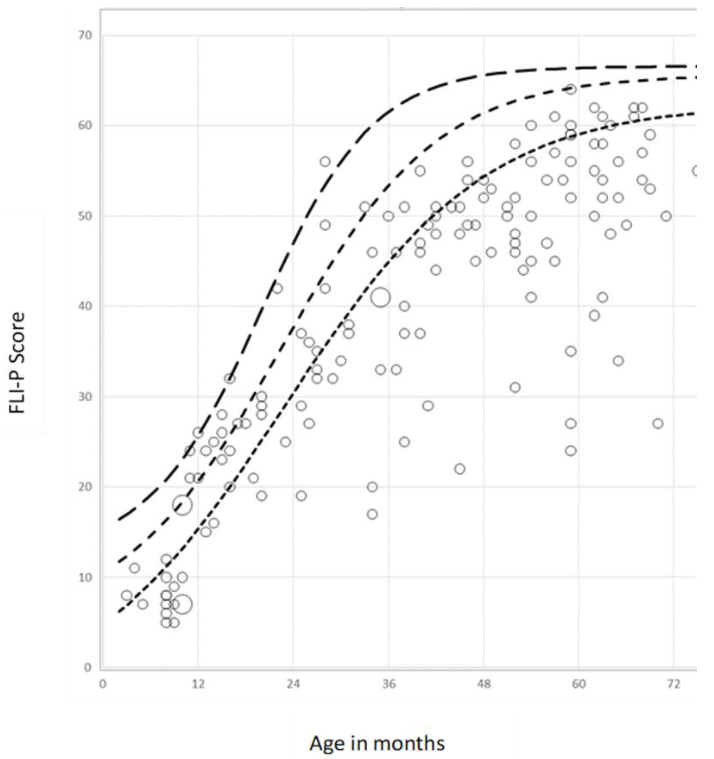 Children 11 01052 g004 Children 11 01052 g004