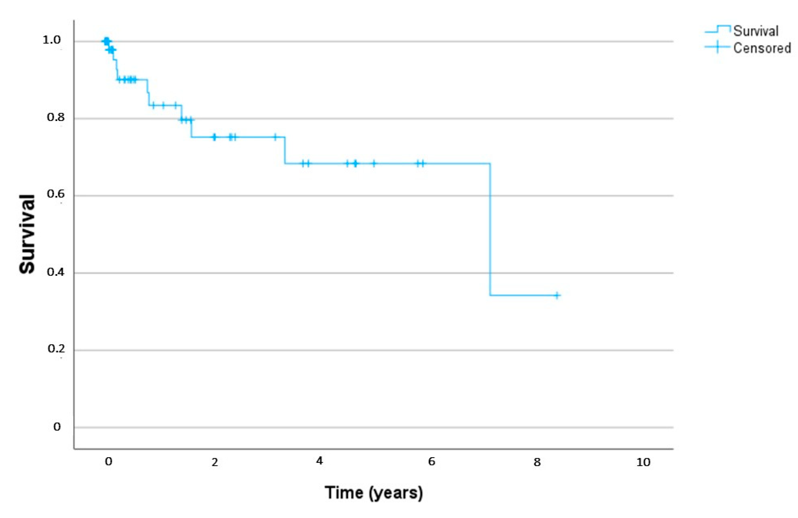 Children 11 01054 g001 Children 11 01054 g001