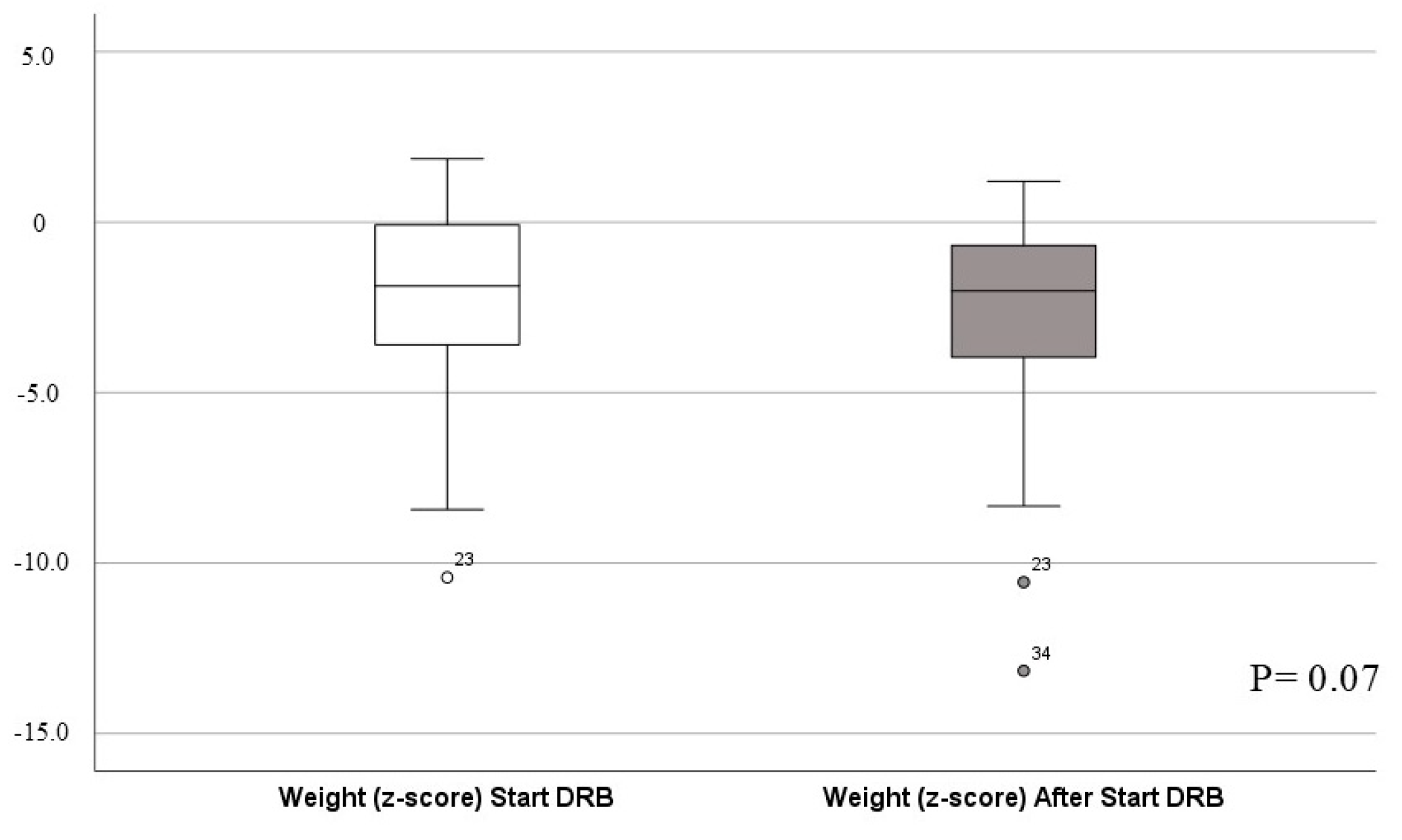 Children 11 01054 g002 Children 11 01054 g002