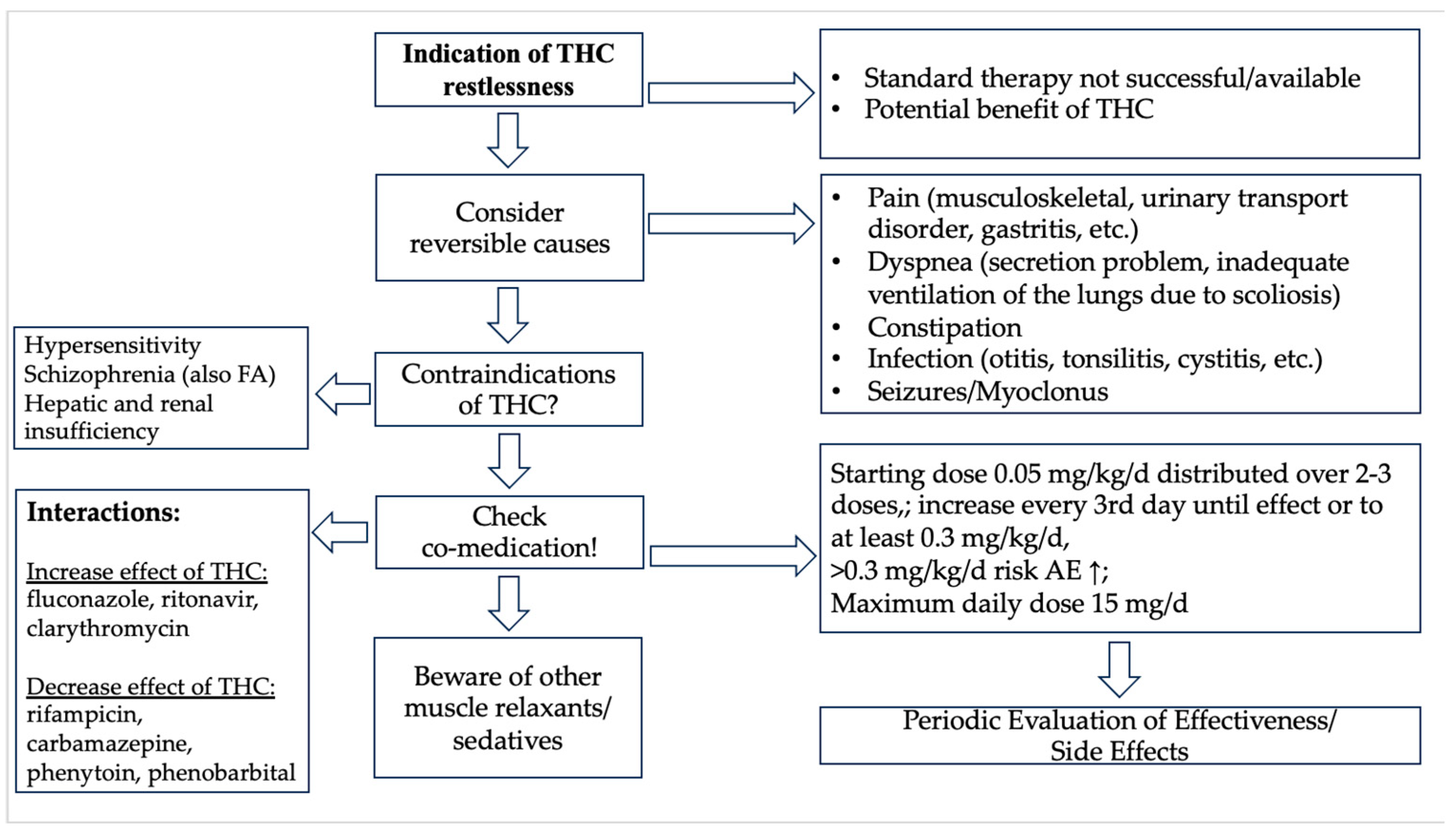 Children 11 01054 g003 Children 11 01054 g003