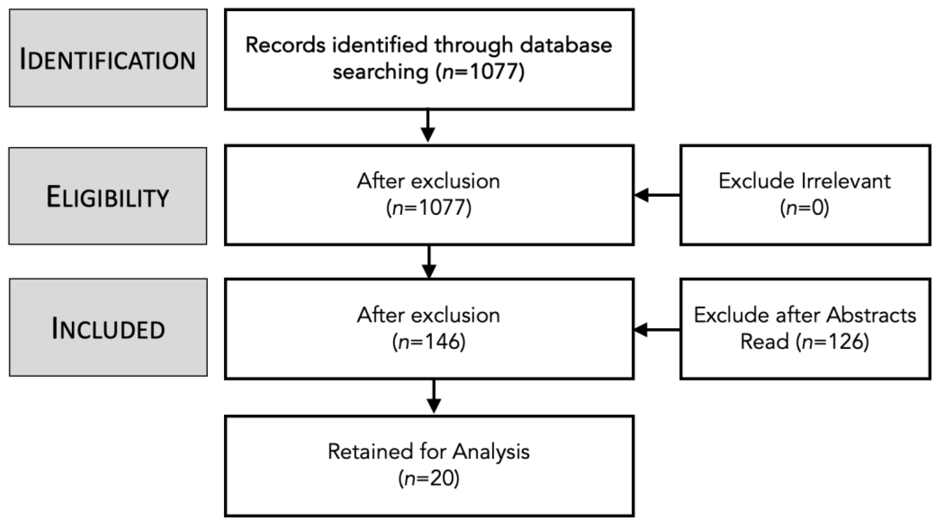 Children 11 01068 g005 Children 11 01068 g005