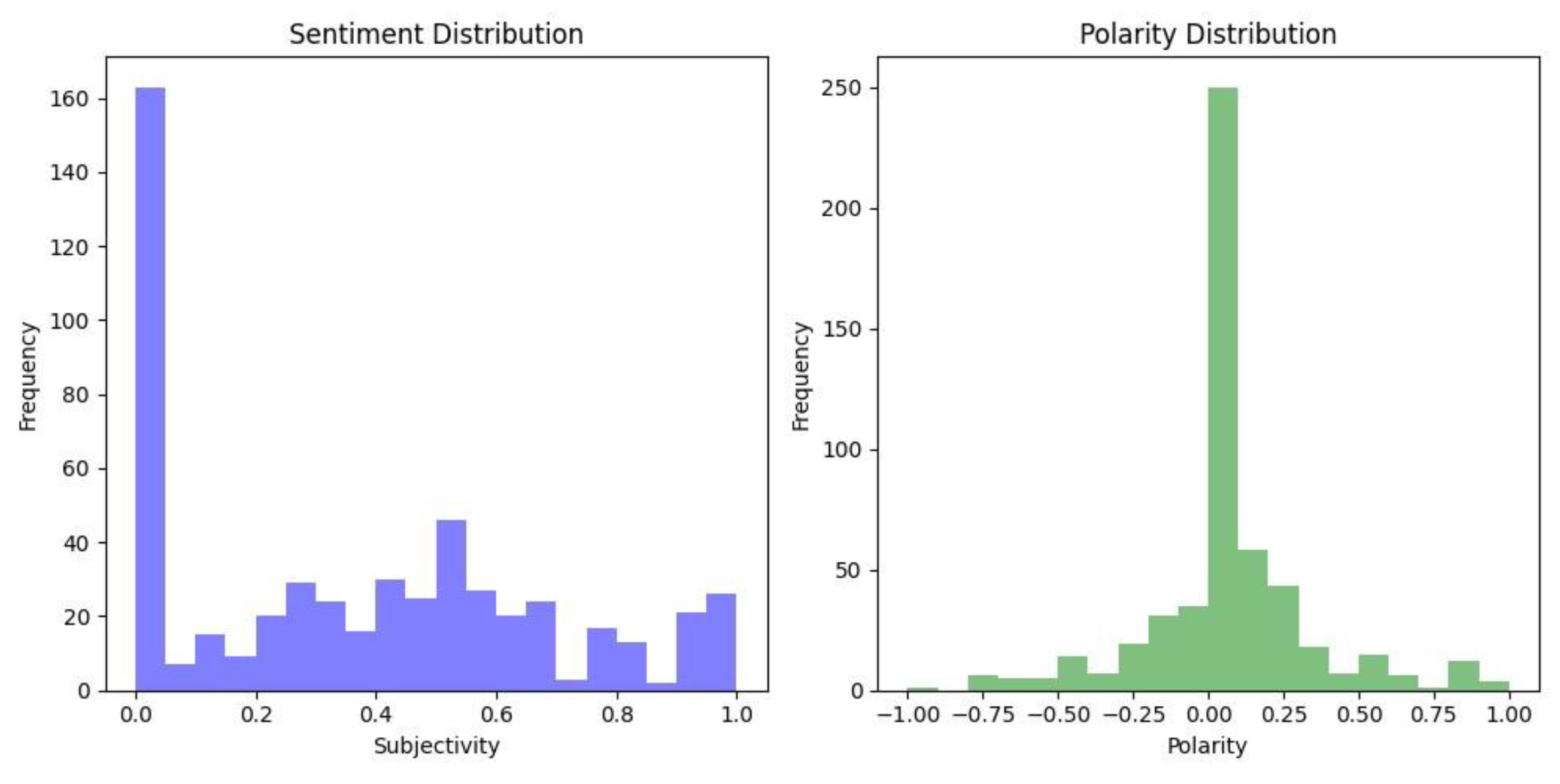 Children 11 01068 g007 Children 11 01068 g007