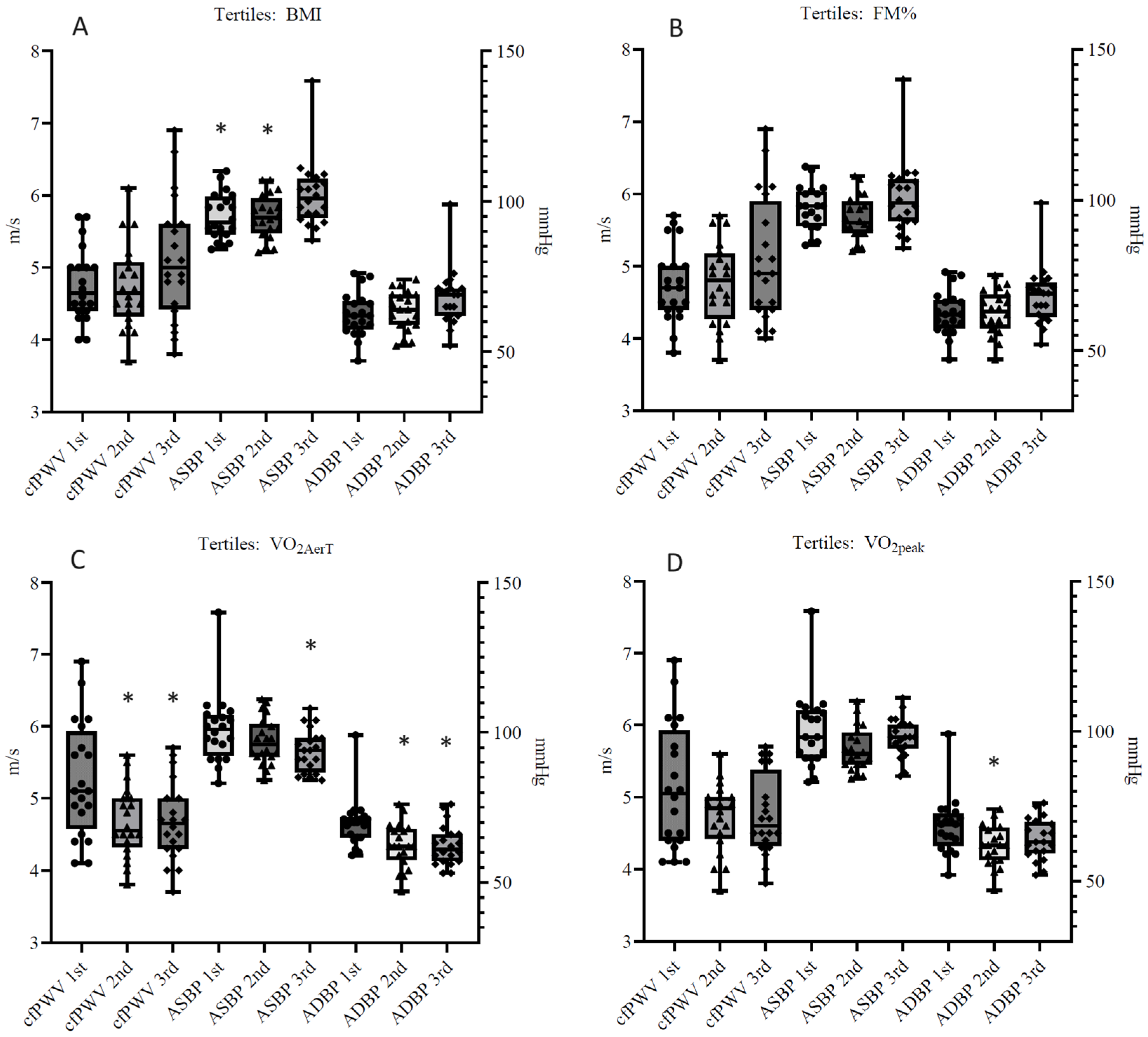 Children 11 01078 g001