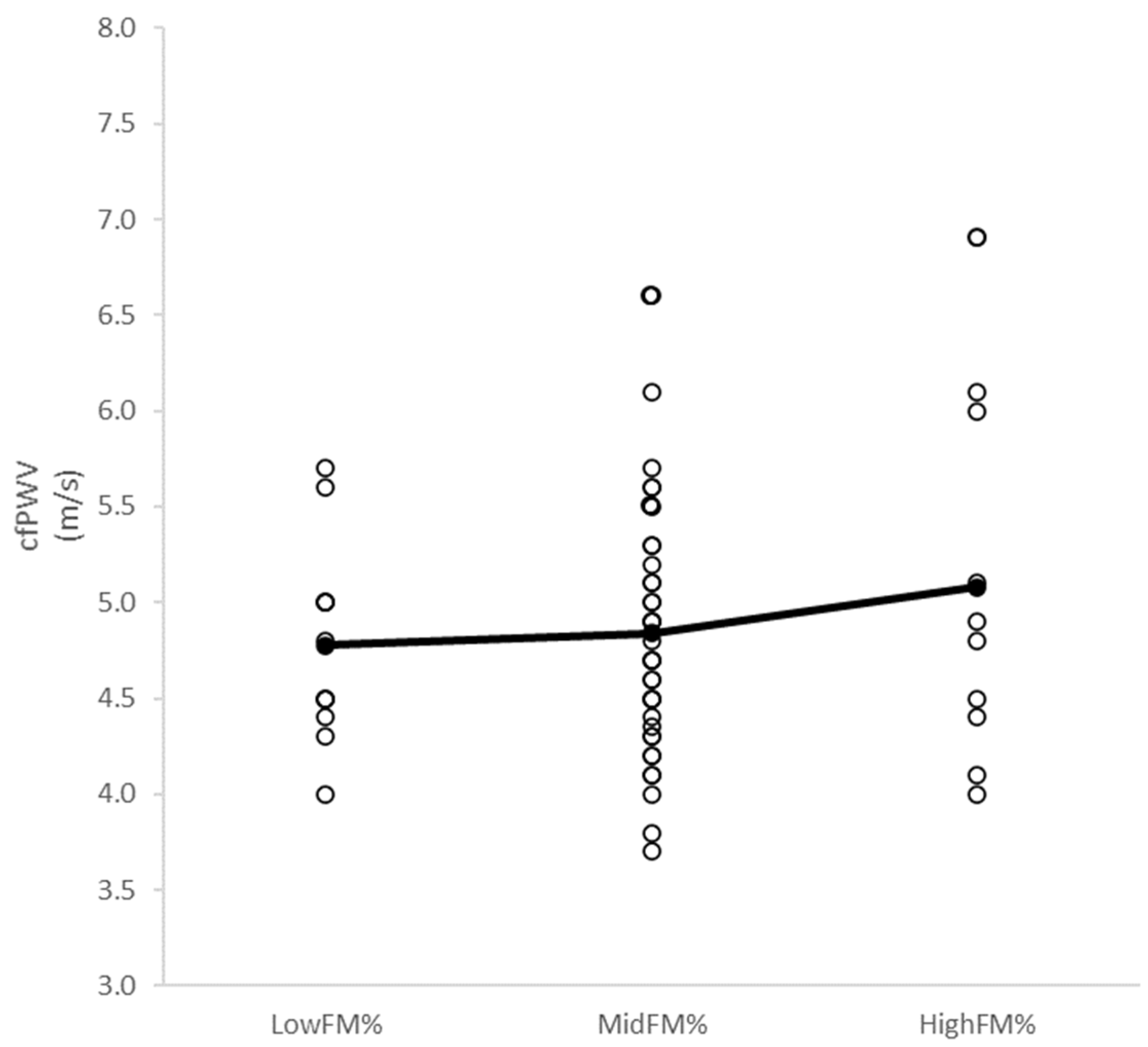 Children 11 01078 g002