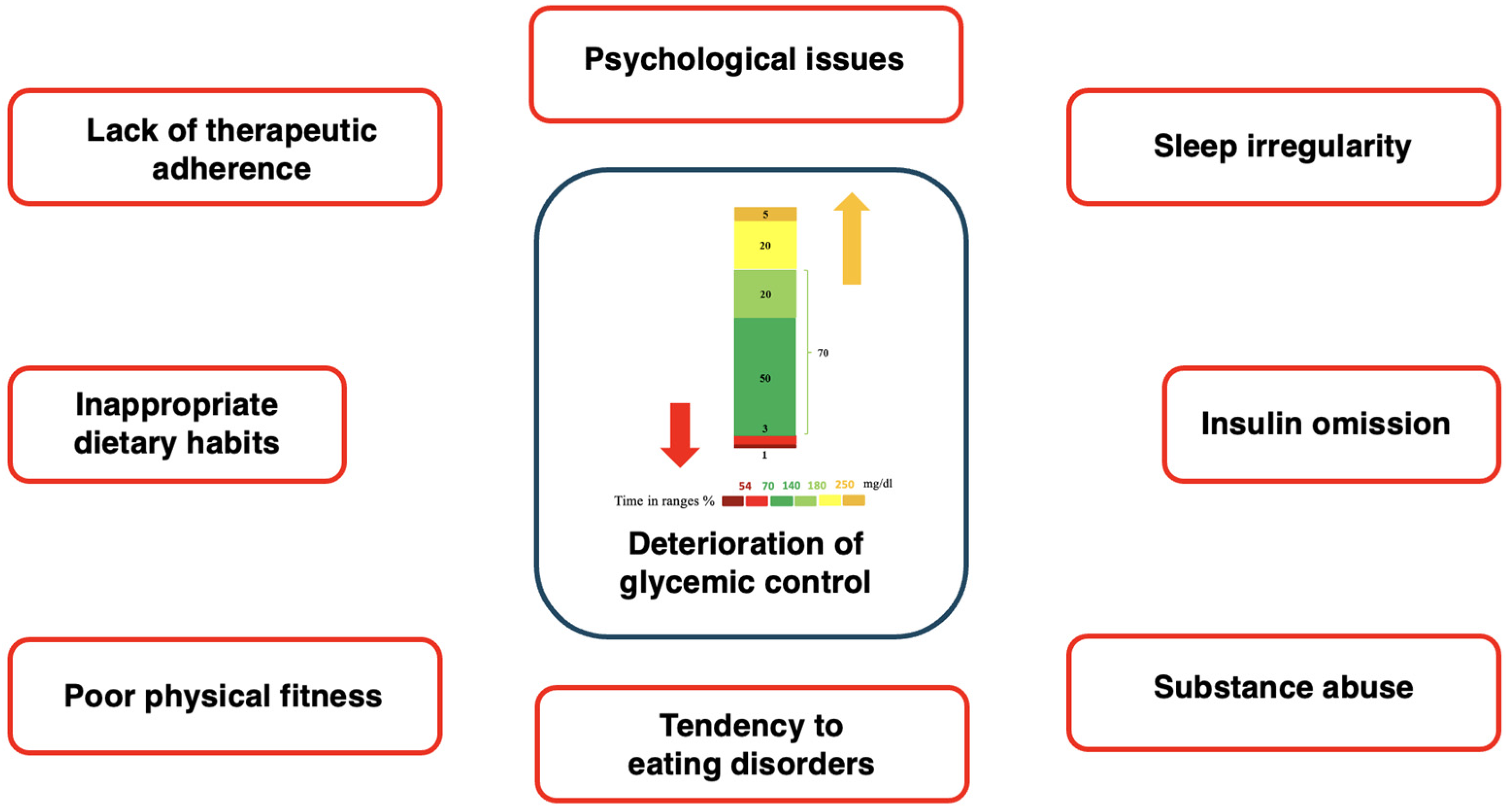 Children 11 01085 g001 Children 11 01085 g001