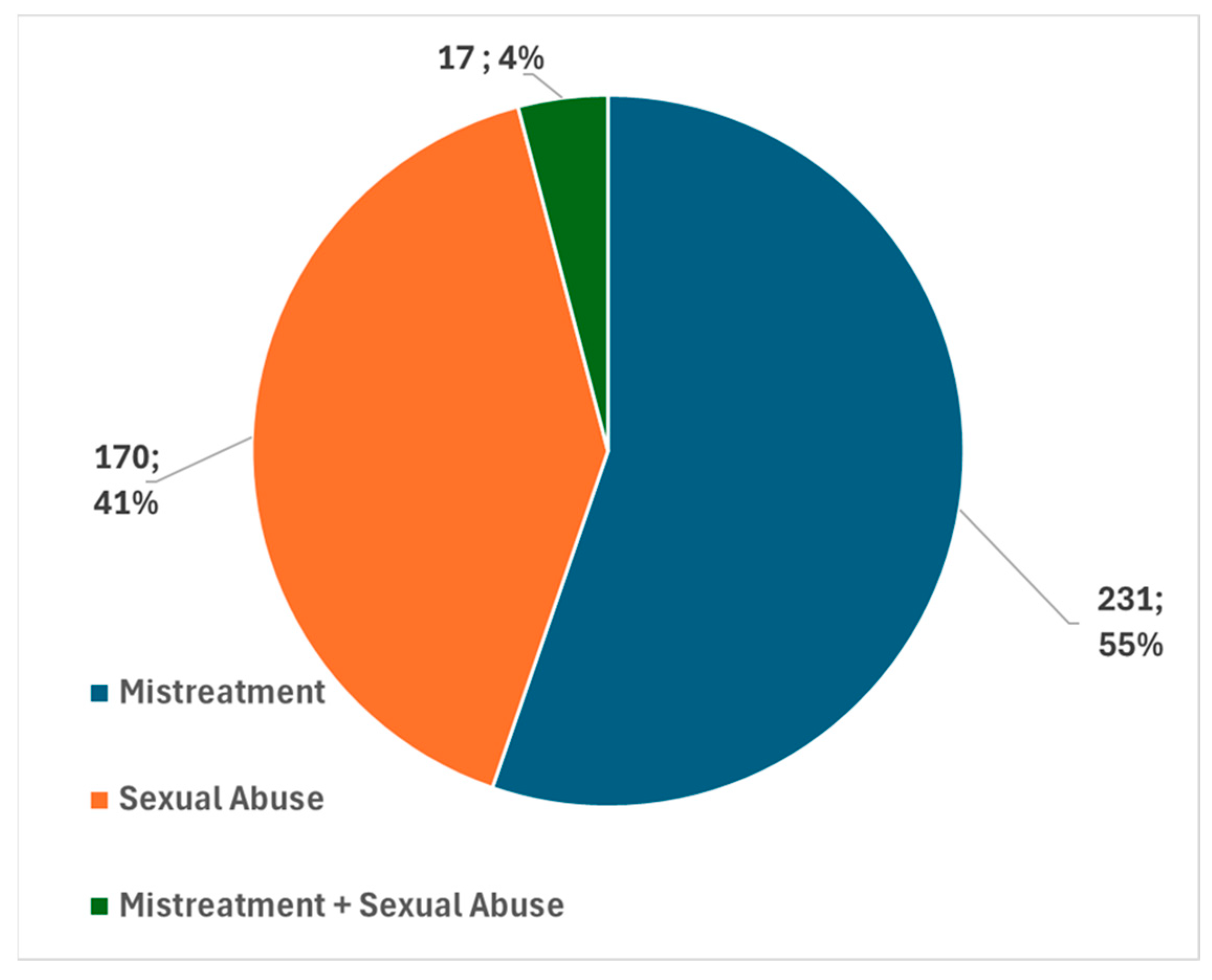 Children 11 01103 g001