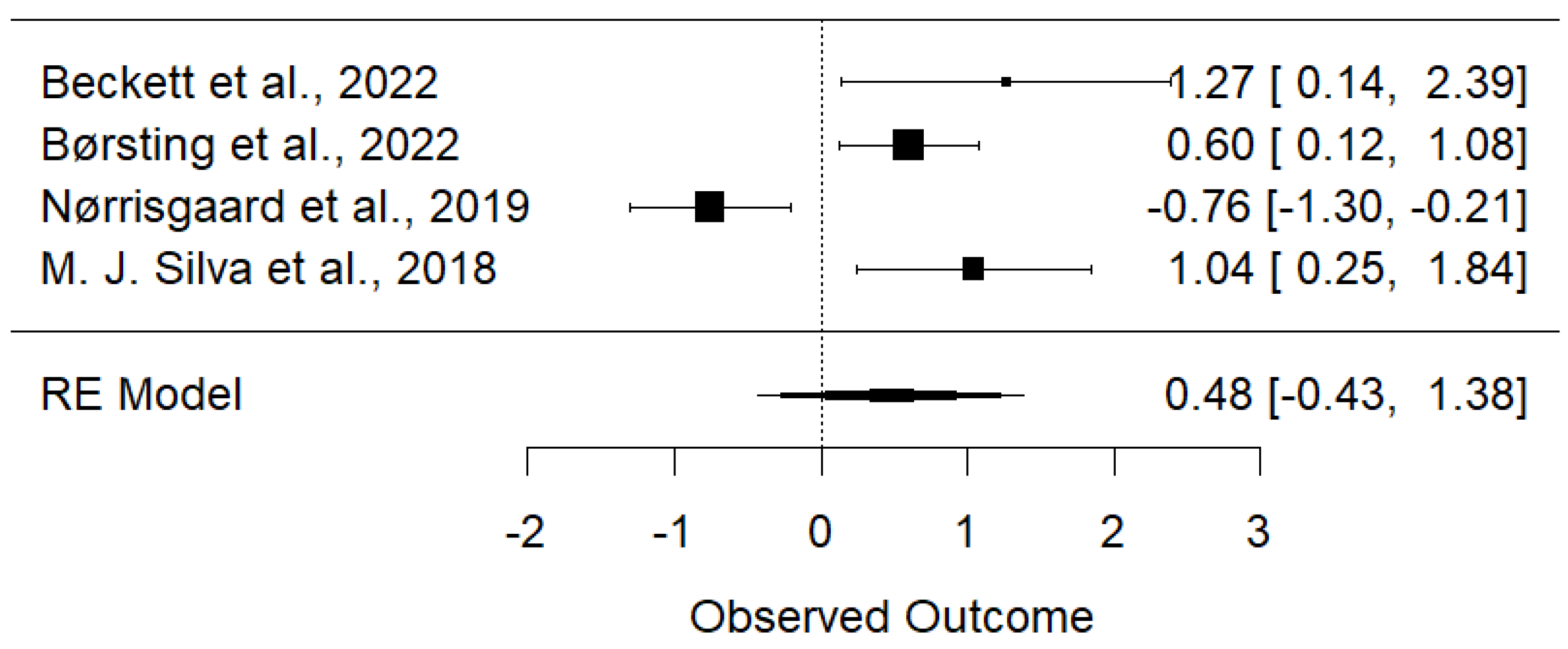Children 11 01107 g002 Children 11 01107 g002