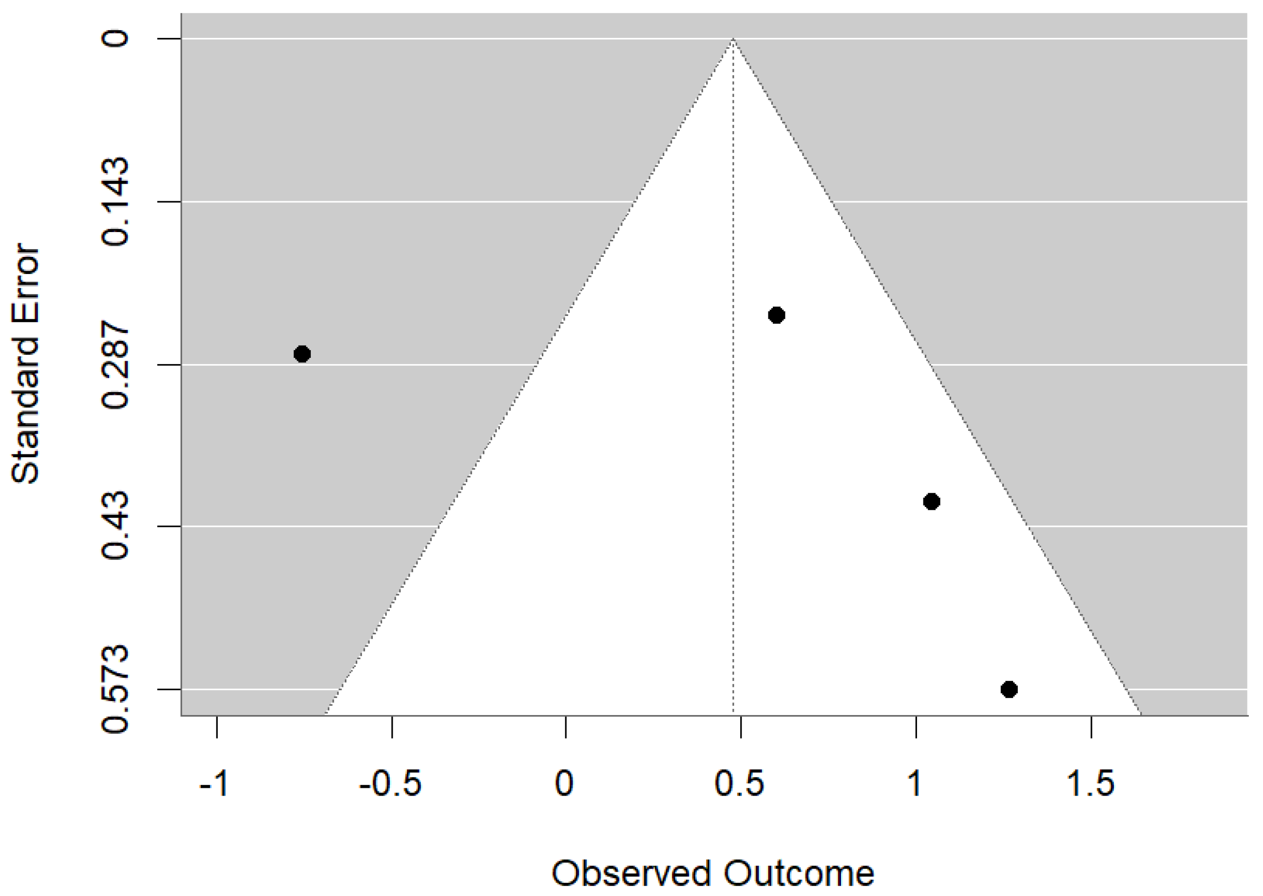 Children 11 01107 g003 Children 11 01107 g003