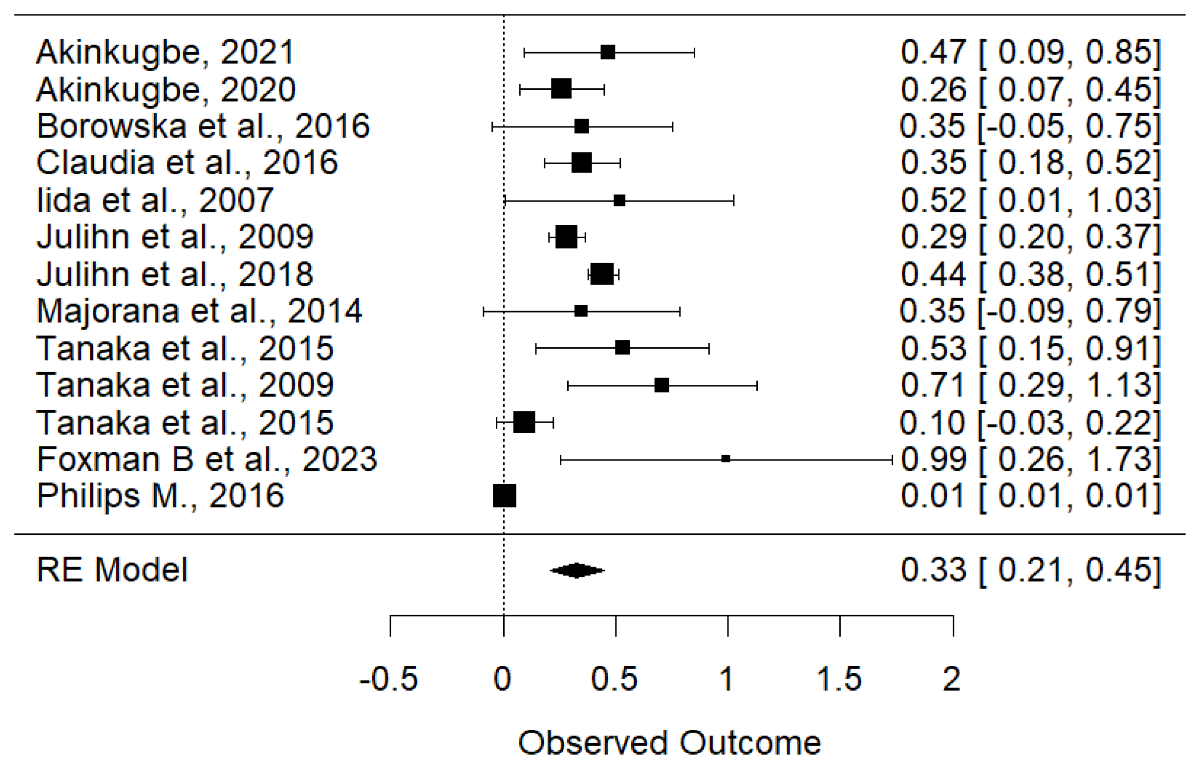 Children 11 01107 g004 Children 11 01107 g004