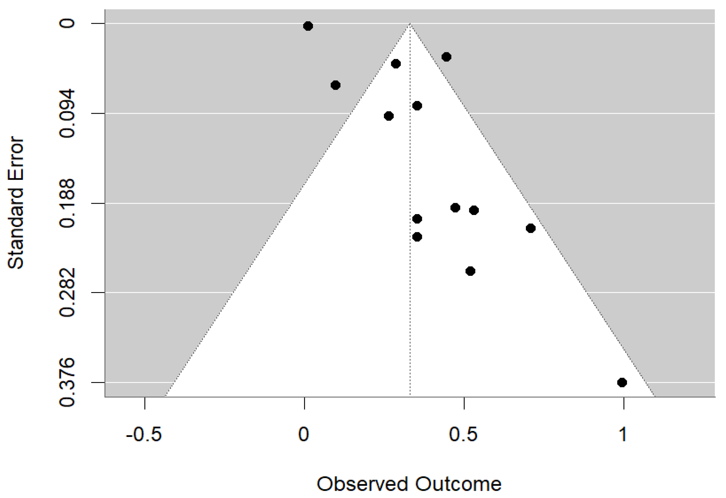 Children 11 01107 g005 Children 11 01107 g005