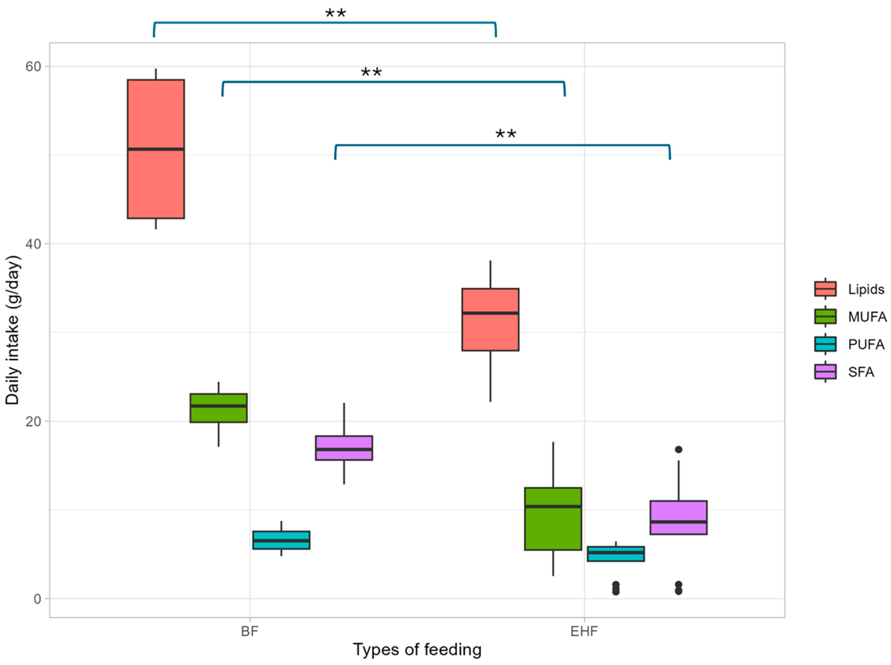 Children 11 01113 g002