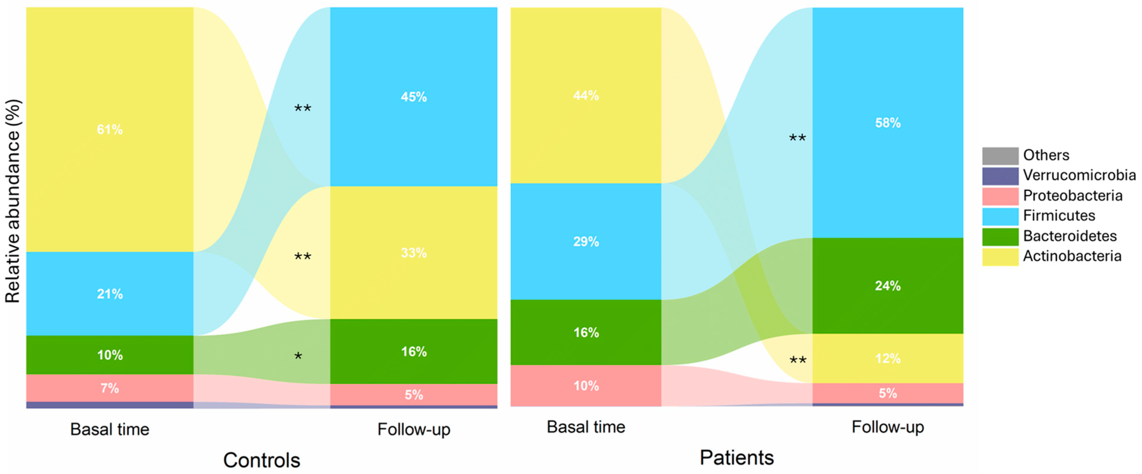 Children 11 01113 g004
