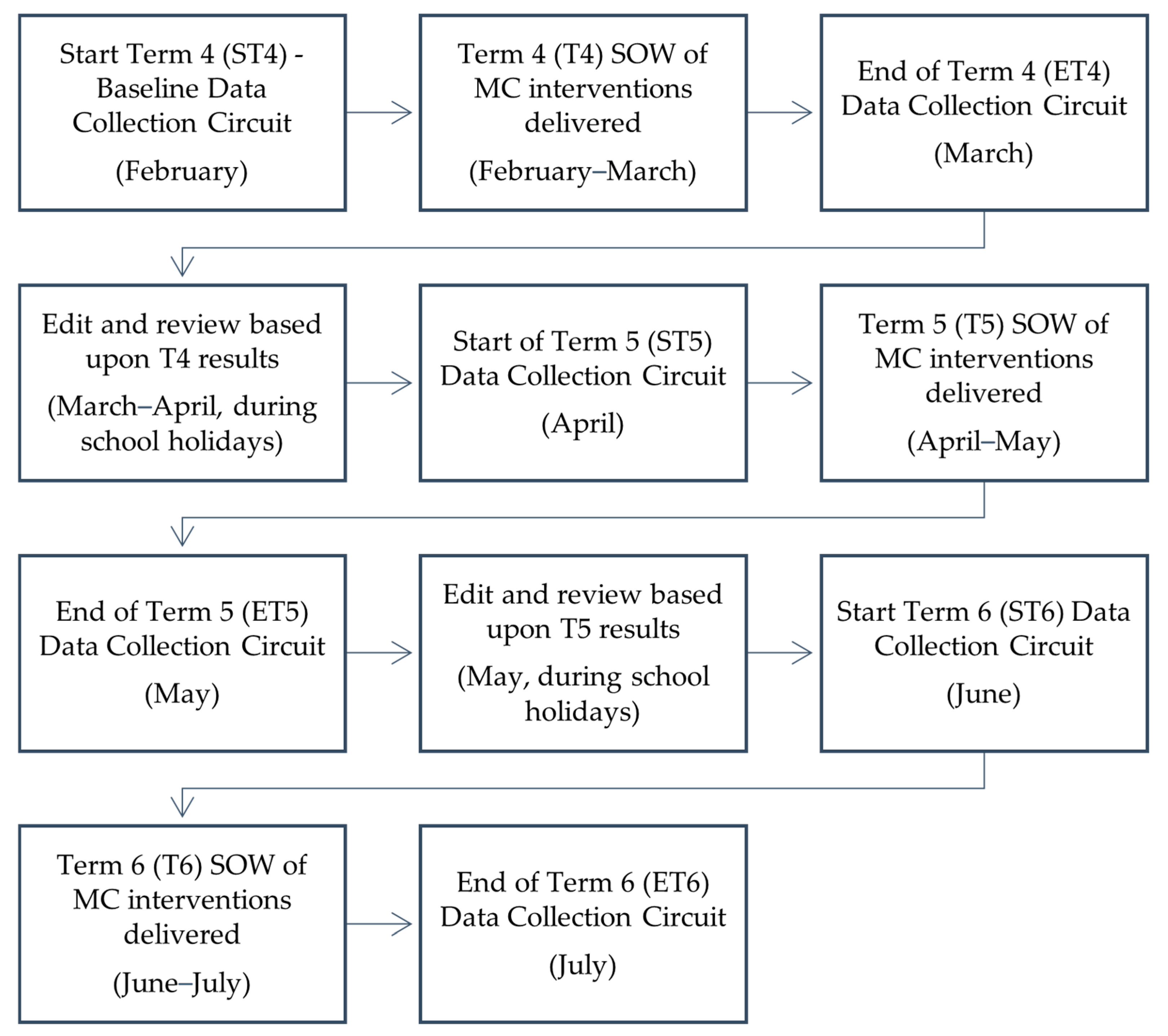 Children 11 01122 g001 Children 11 01122 g001