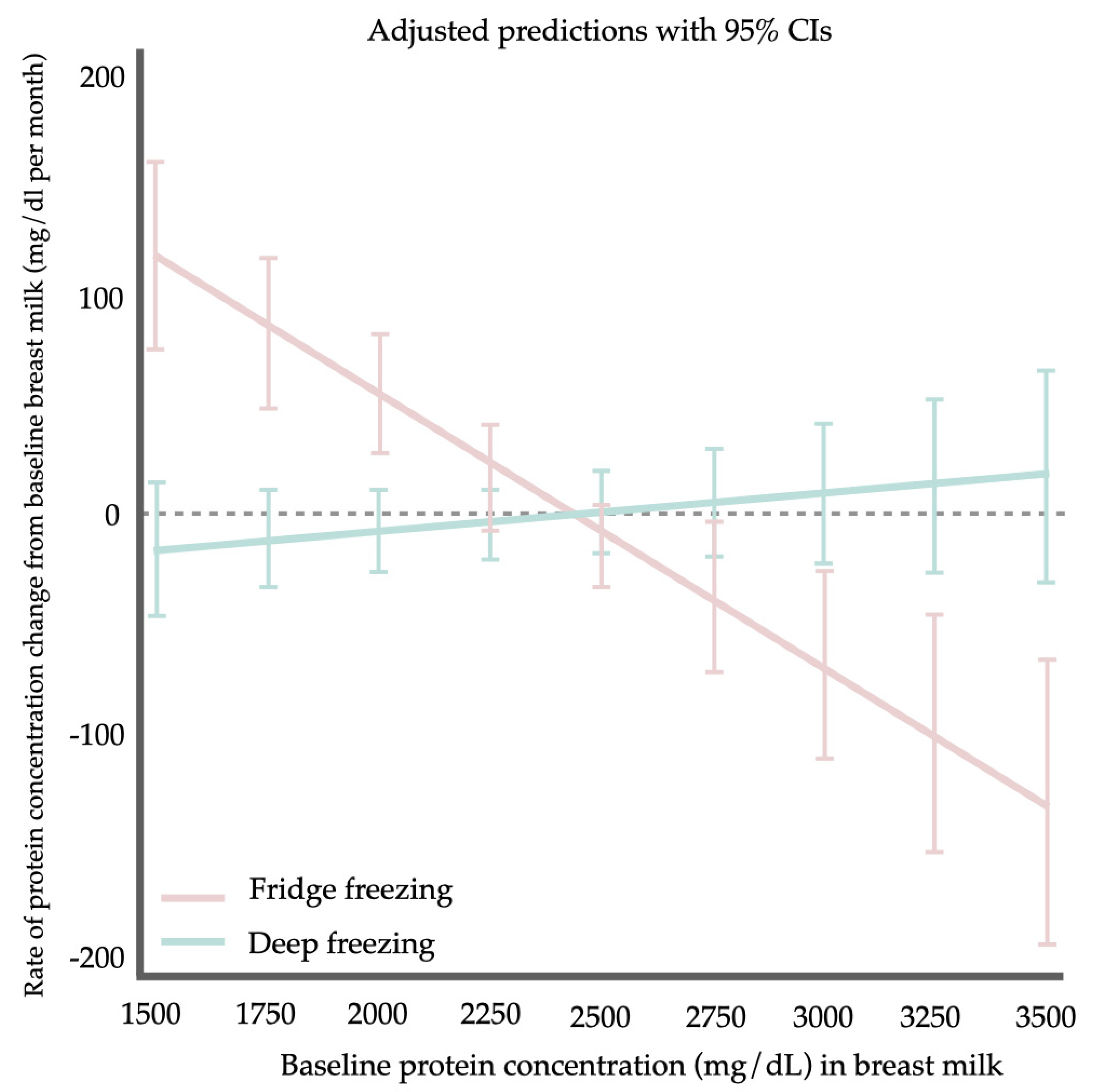 Children 11 01133 g003