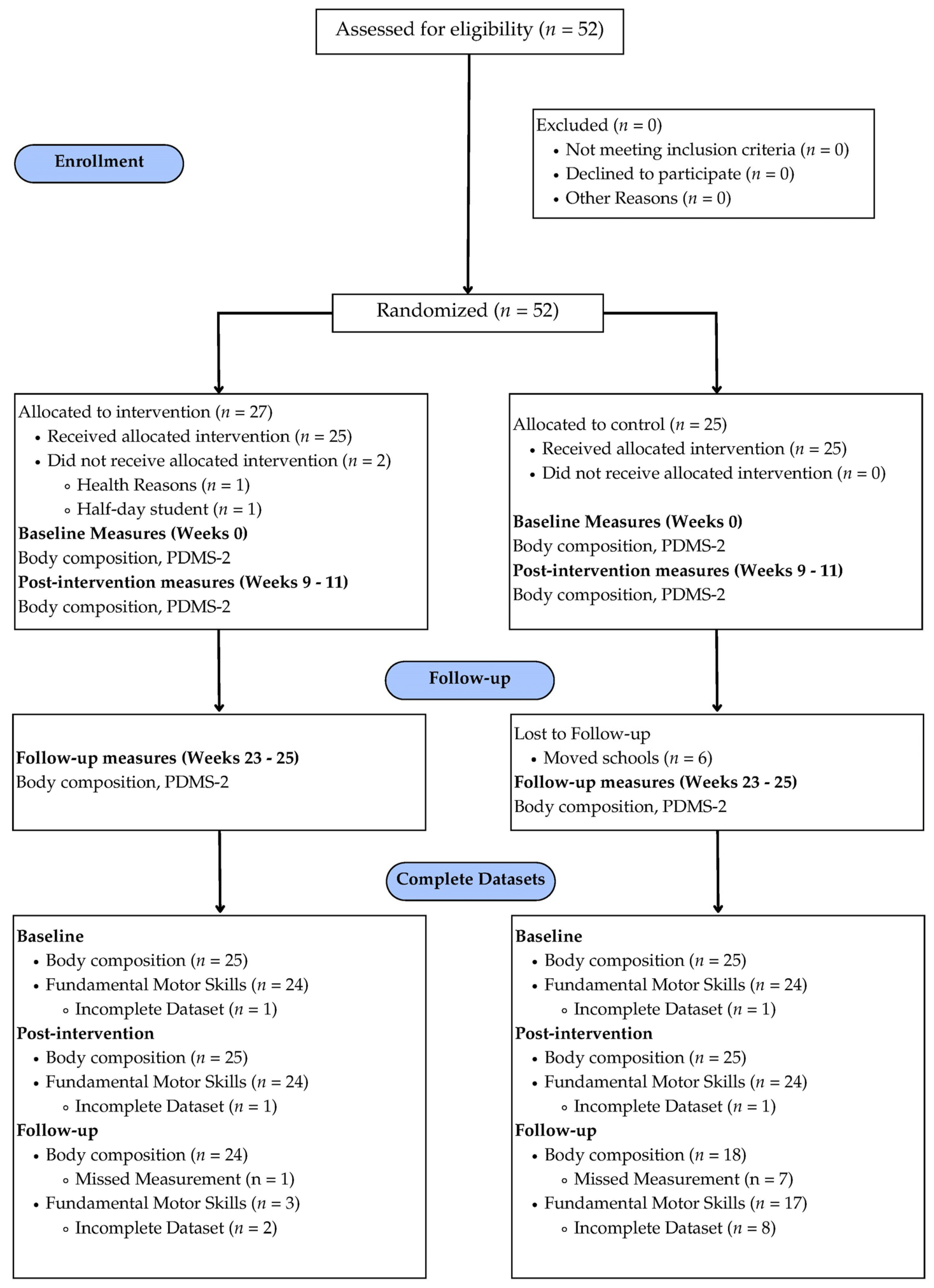 Children 11 01173 g001