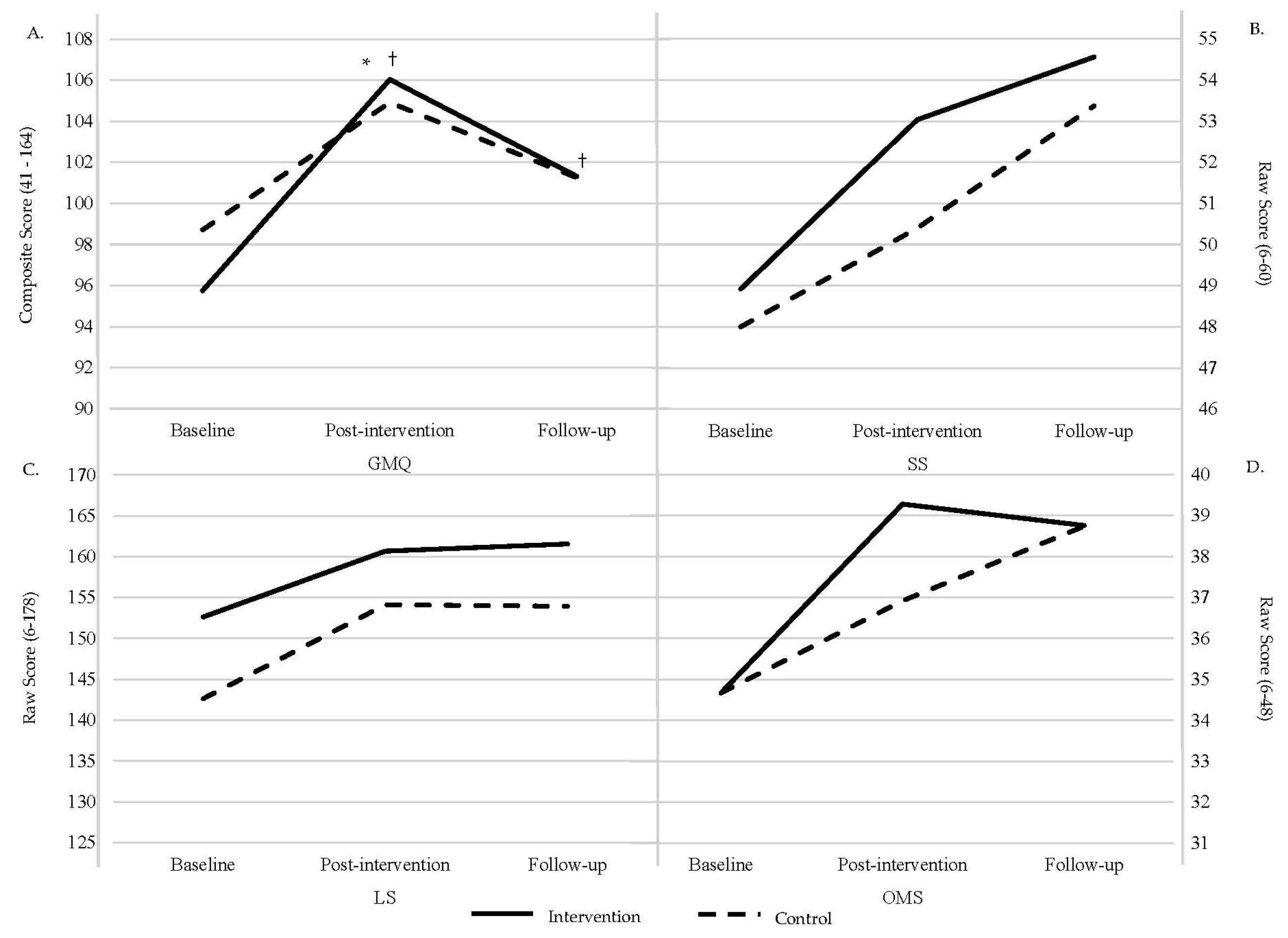 Children 11 01173 g002