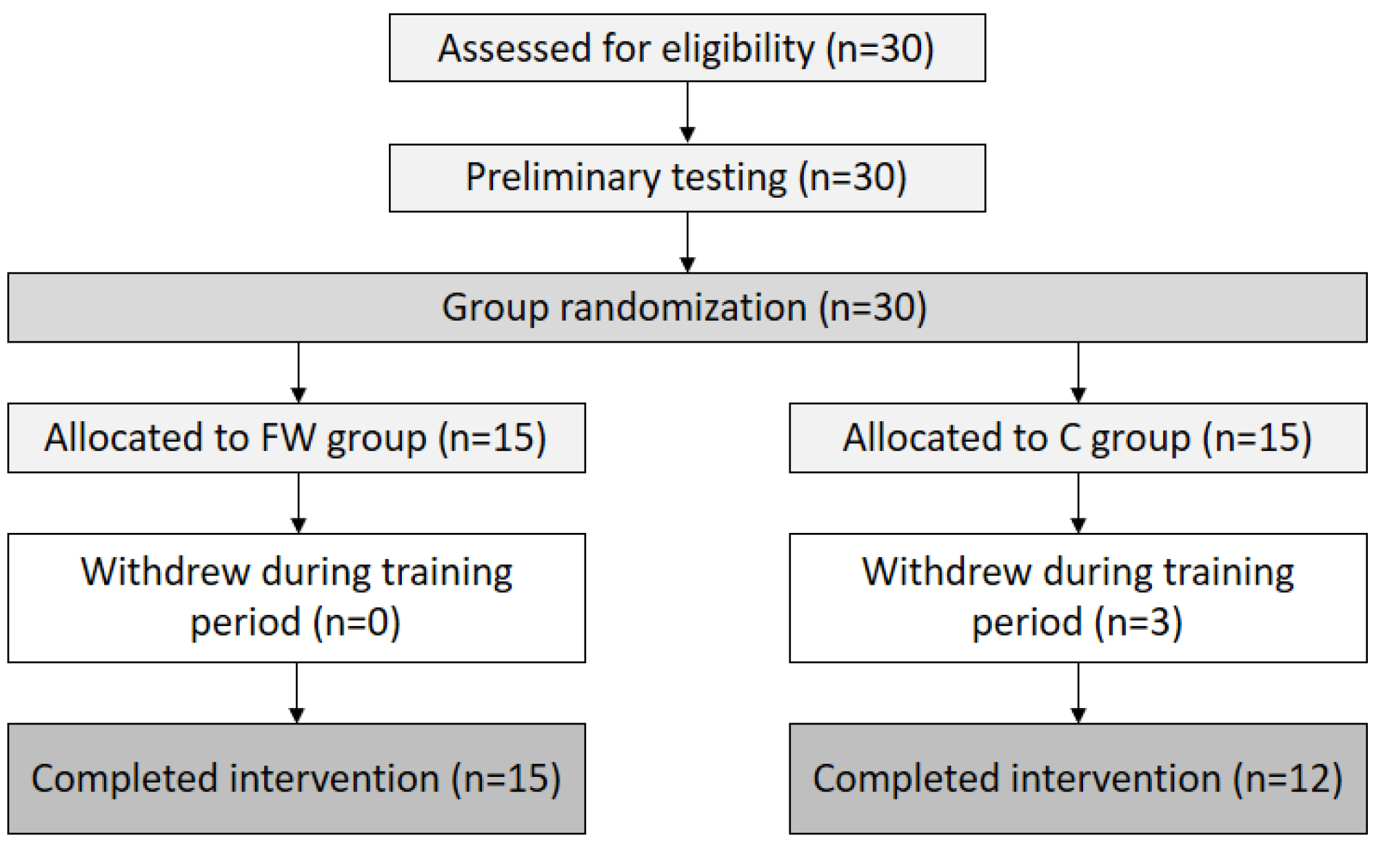 Children 11 01177 g001
