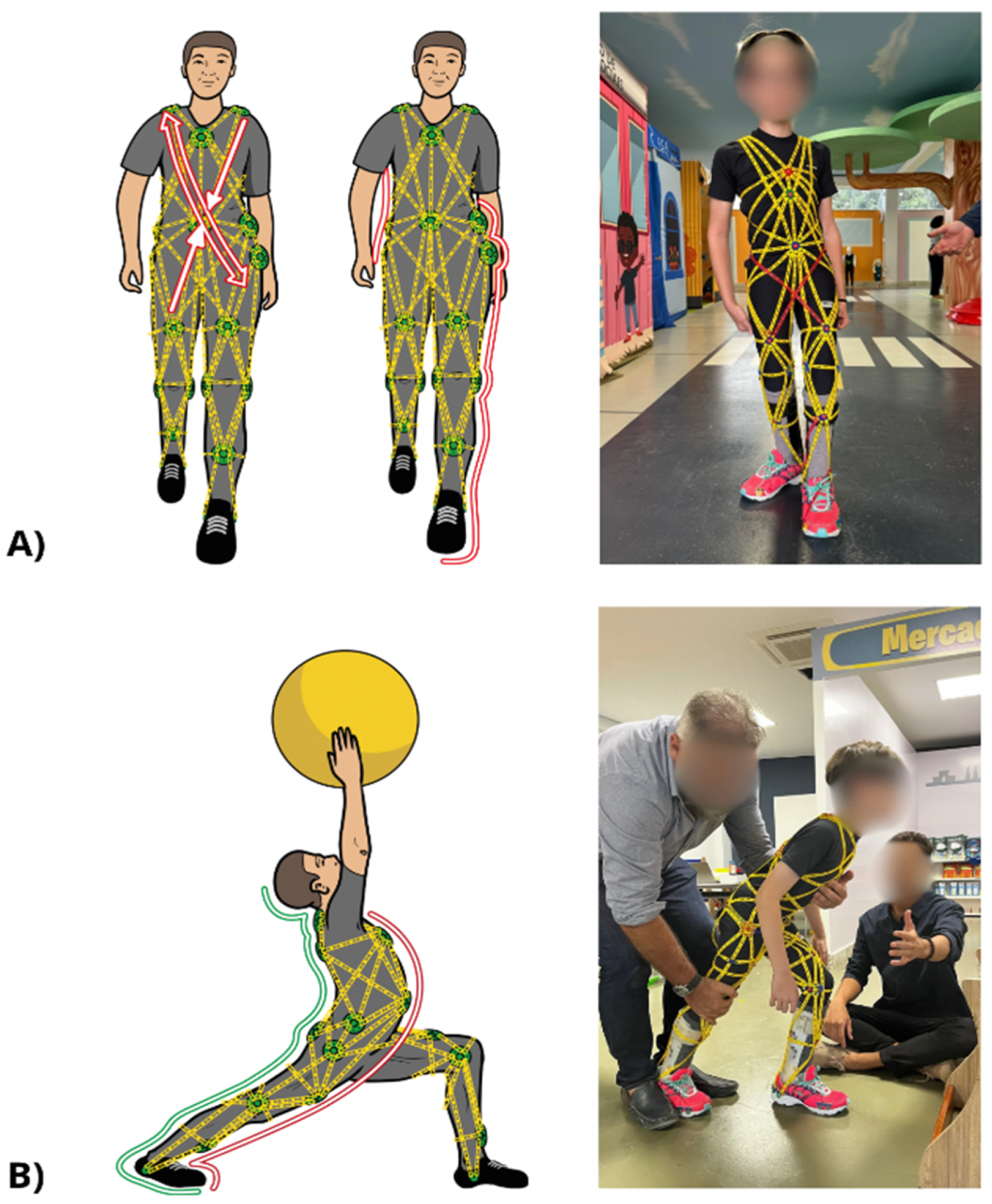 Children 11 01181 g003