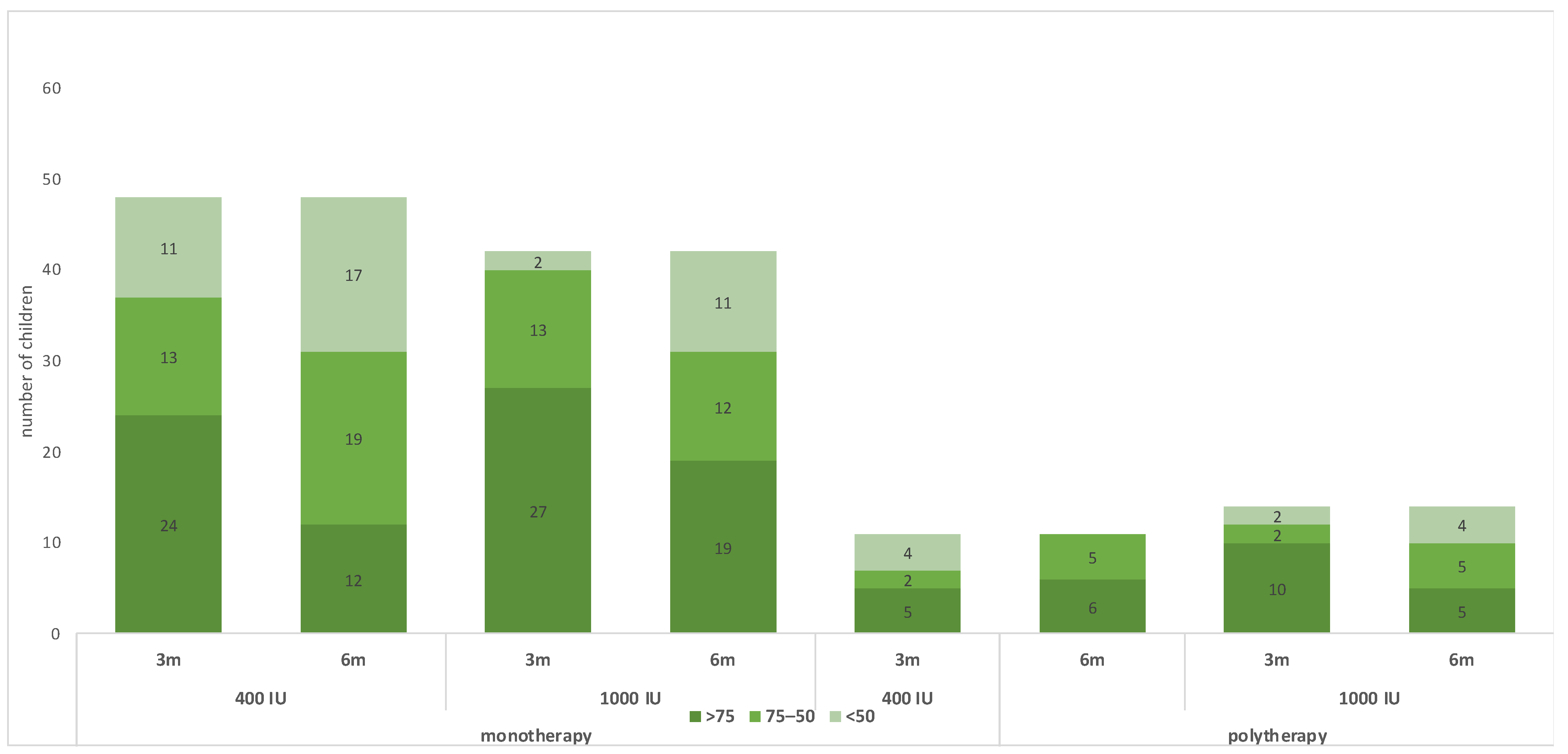 Children 11 01187 g002