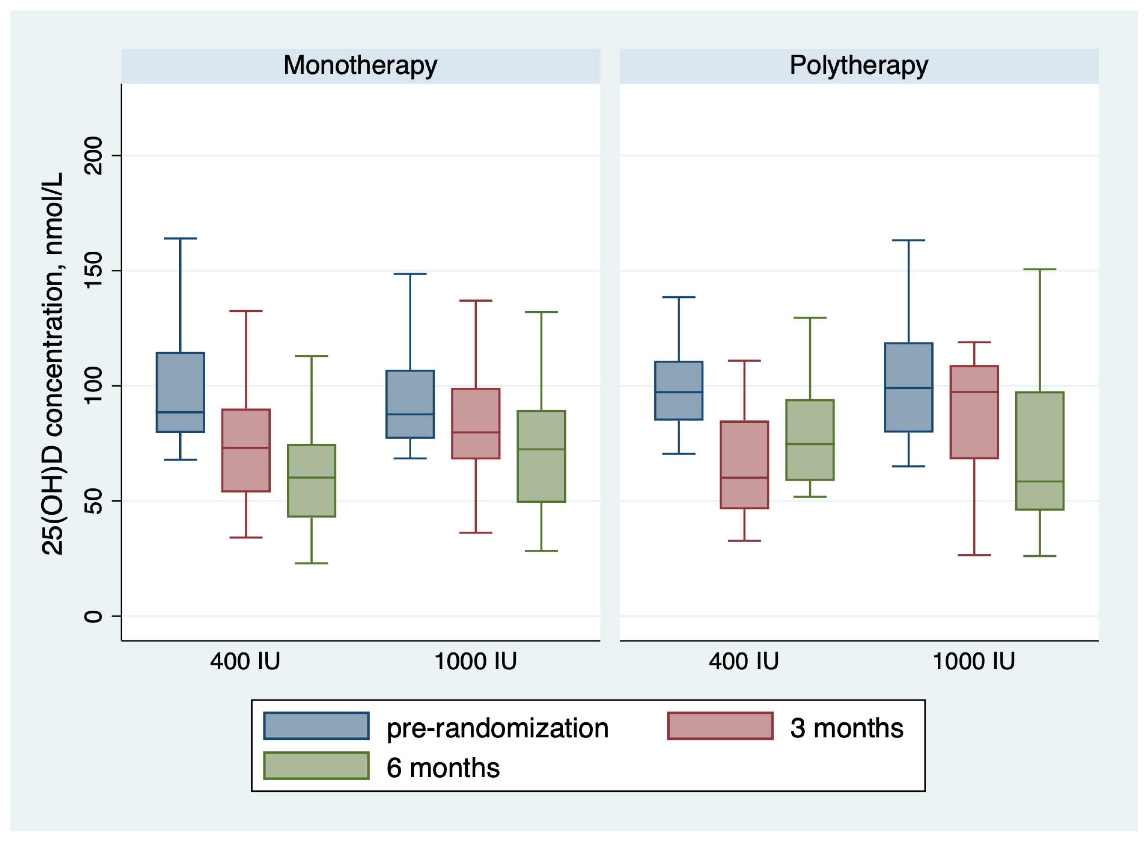 Children 11 01187 g003