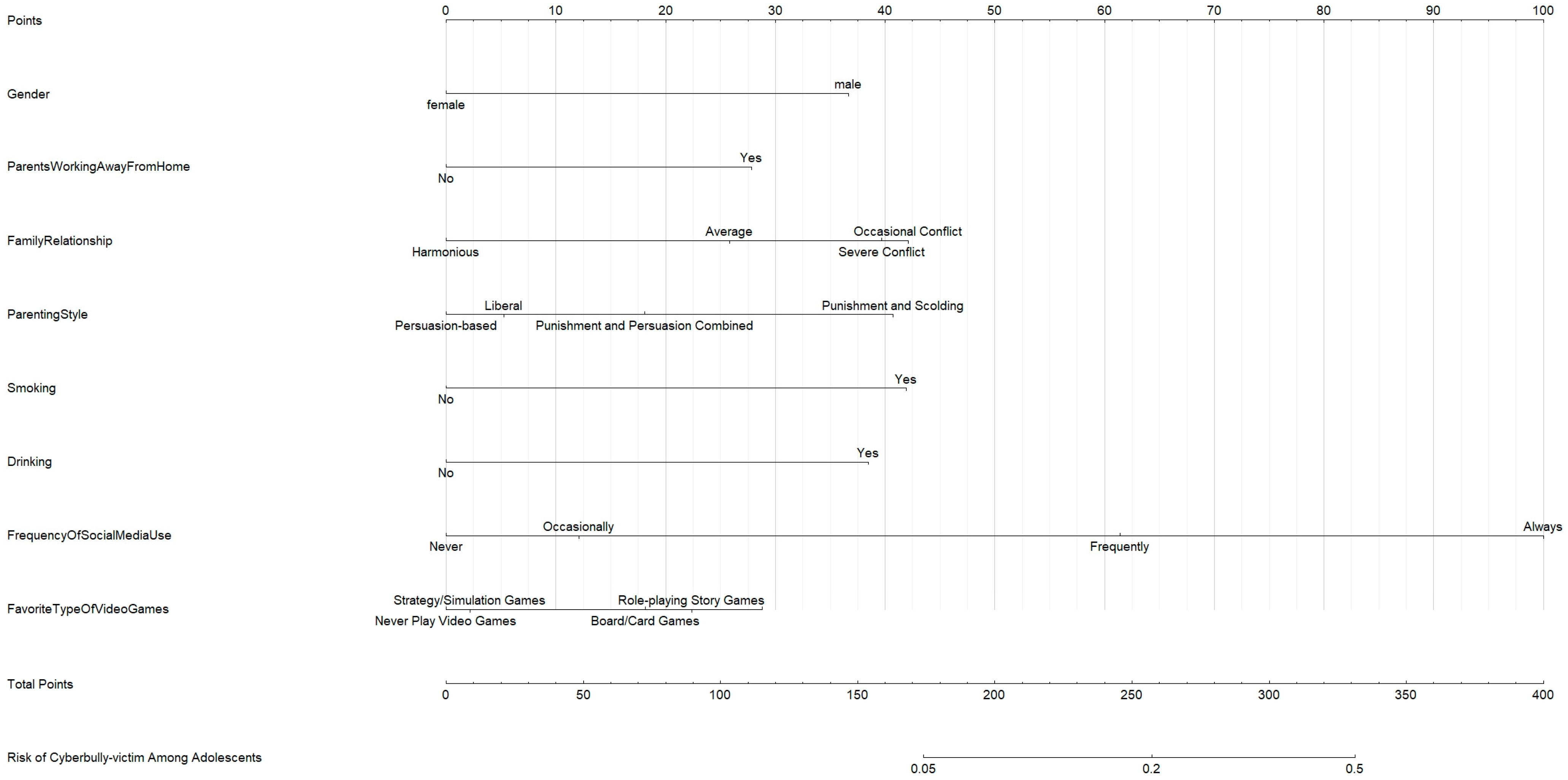 Children 11 01193 g001