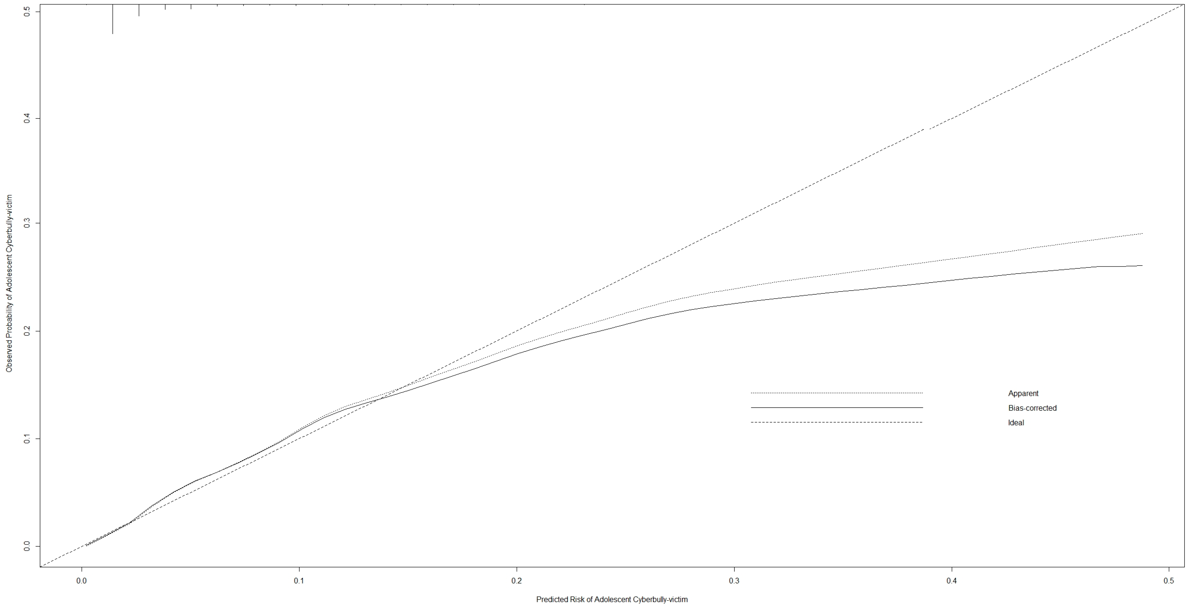 Children 11 01193 g002