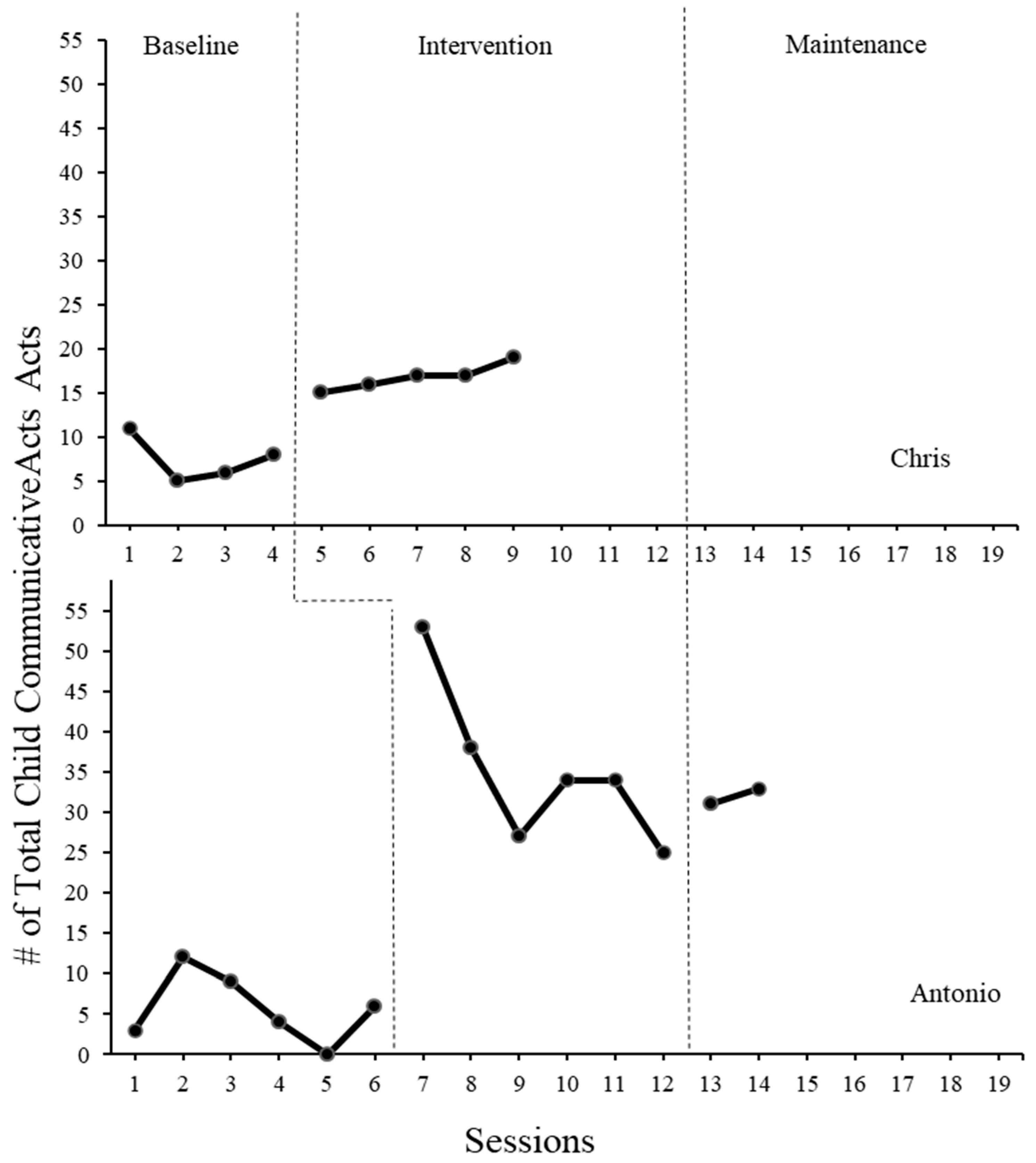 Children 11 01194 g002