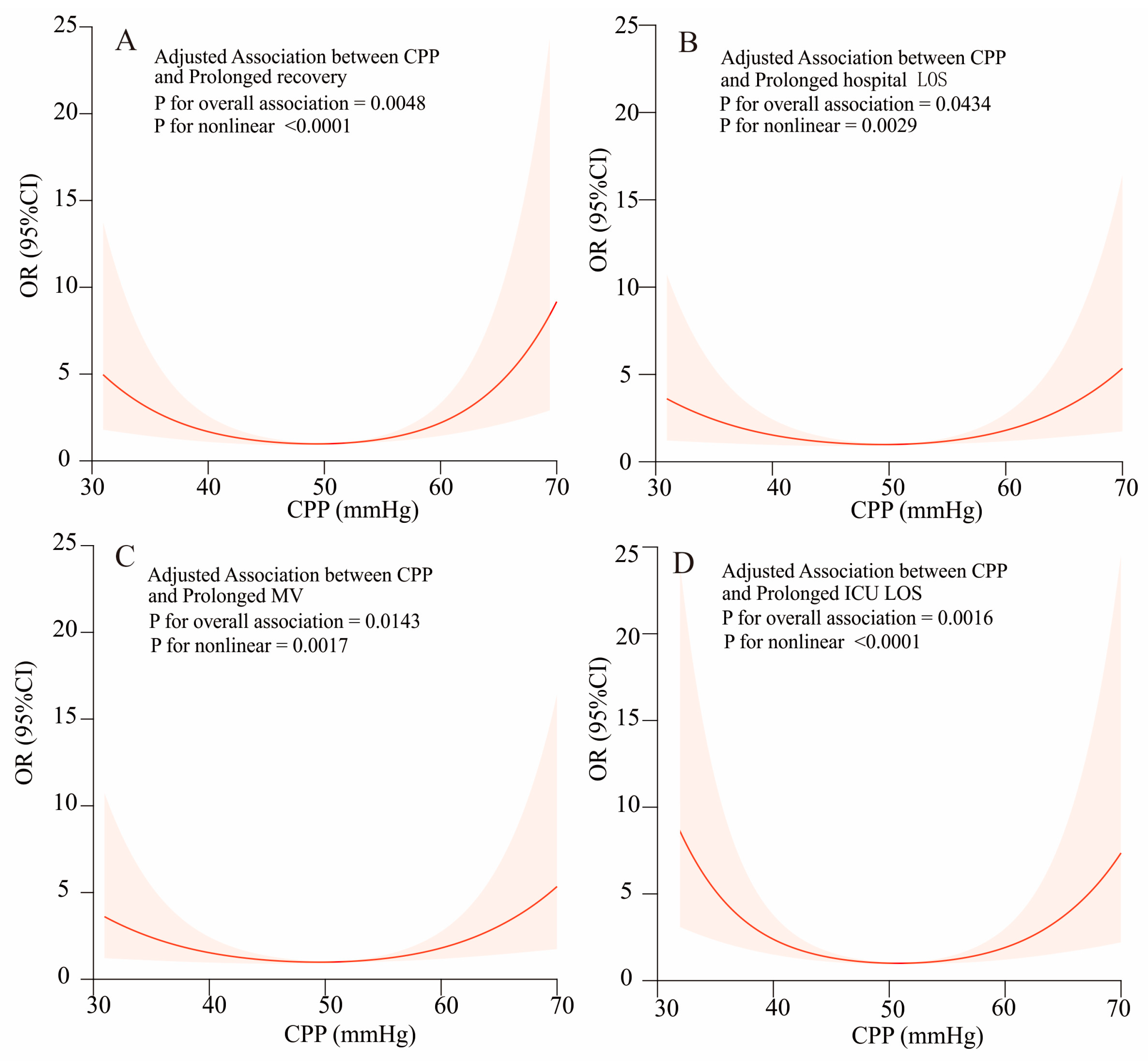 Children 11 01419 g001